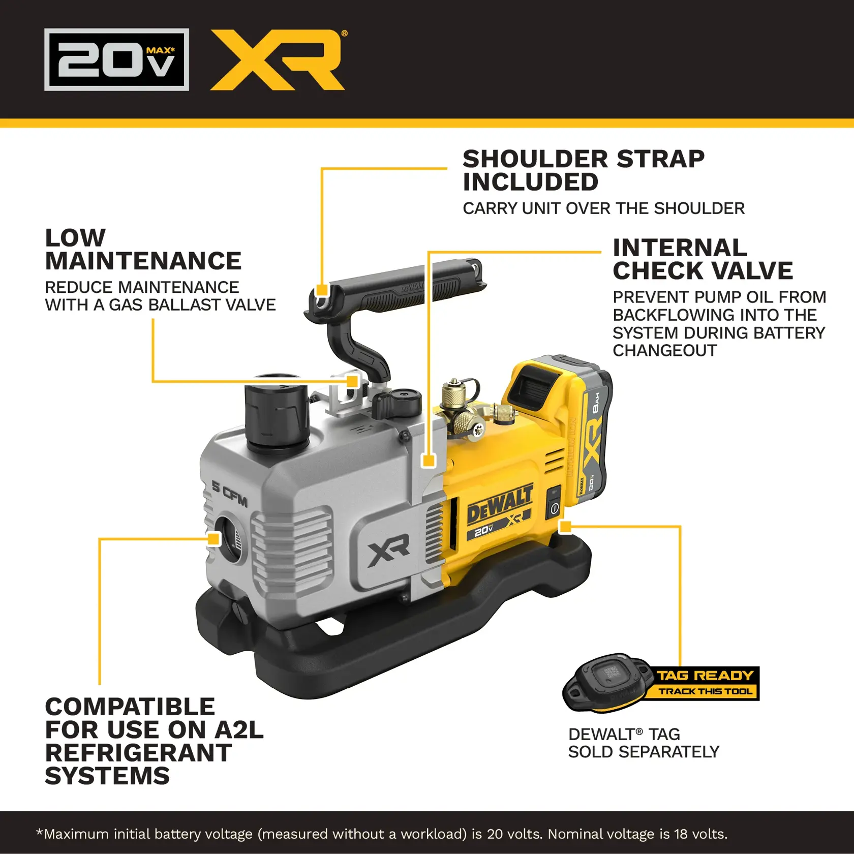 Graphic showing a DEWALT 20V Max XR vacuum pump with highlighted features: low maintenance with a gas ballast valve, shoulder strap included for carrying, internal check valve to prevent pump oil backflow during battery change, compatibility for use on A2L refrigerant systems, and DEWALT Tag tracking (Tag sold separately).