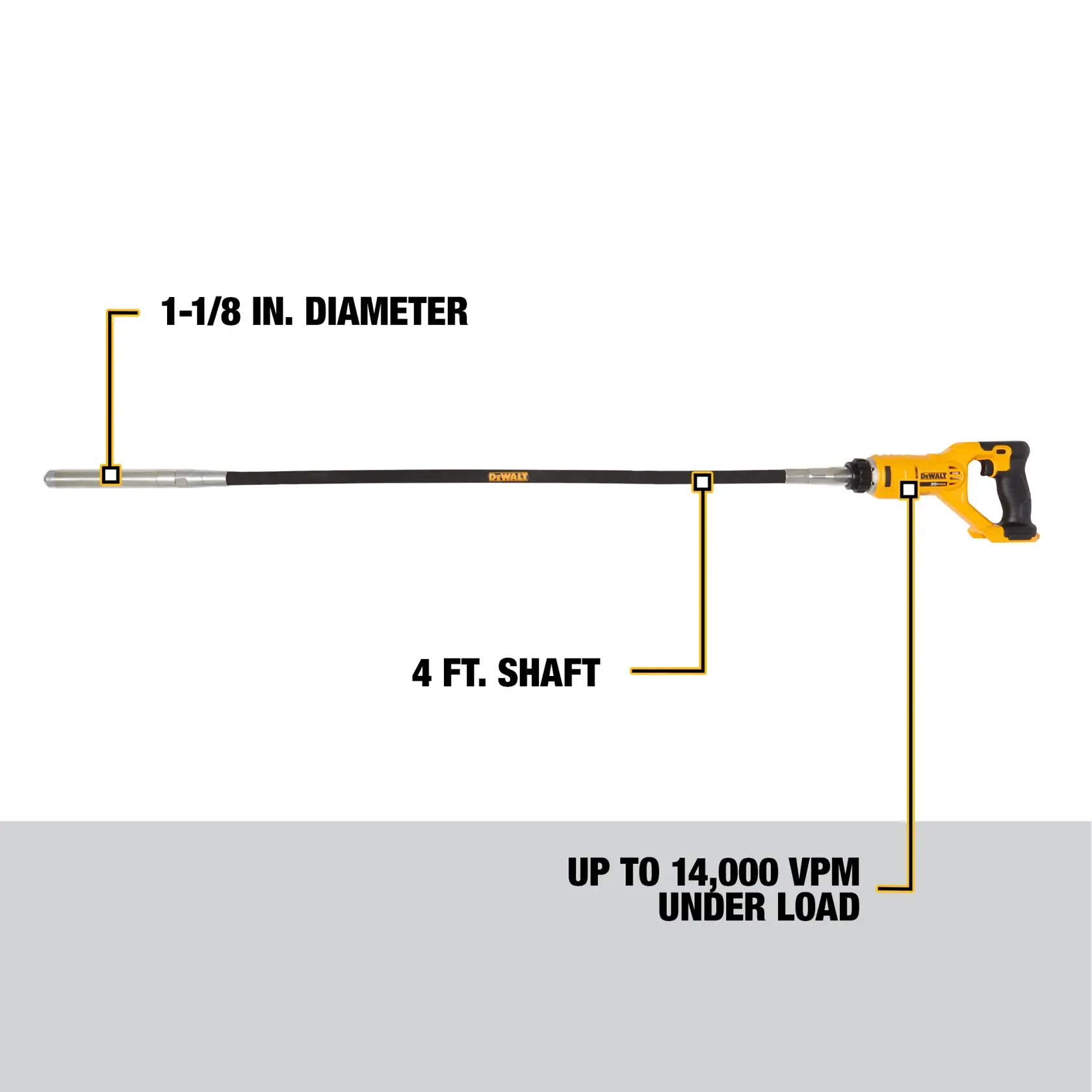 Image of a DEWALT DCE531B concrete vibrator tool with key features highlighted. The tool has a 1-1/8 inch diameter head, a 4 foot shaft, and operates up to 14,000 vibrations per minute under load. The tool is shown in a side view with labeled specifications.