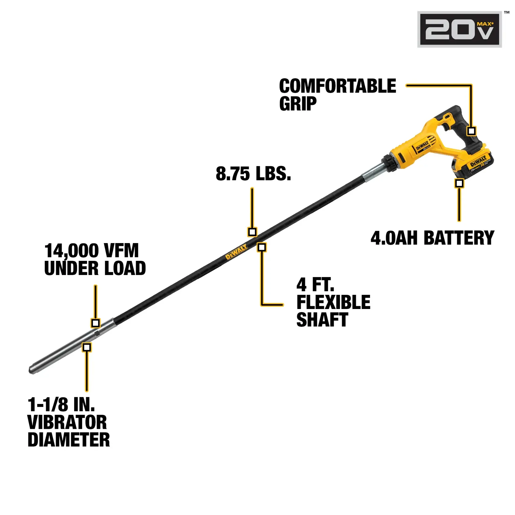 Image of a DEWALT 20V MAX concrete vibrator tool with labeled features: comfortable grip, 4.0Ah battery, 8.75 lbs, 4 ft. flexible shaft, 1-1/8 inch vibrator diameter, and 14,000 VFM under load.