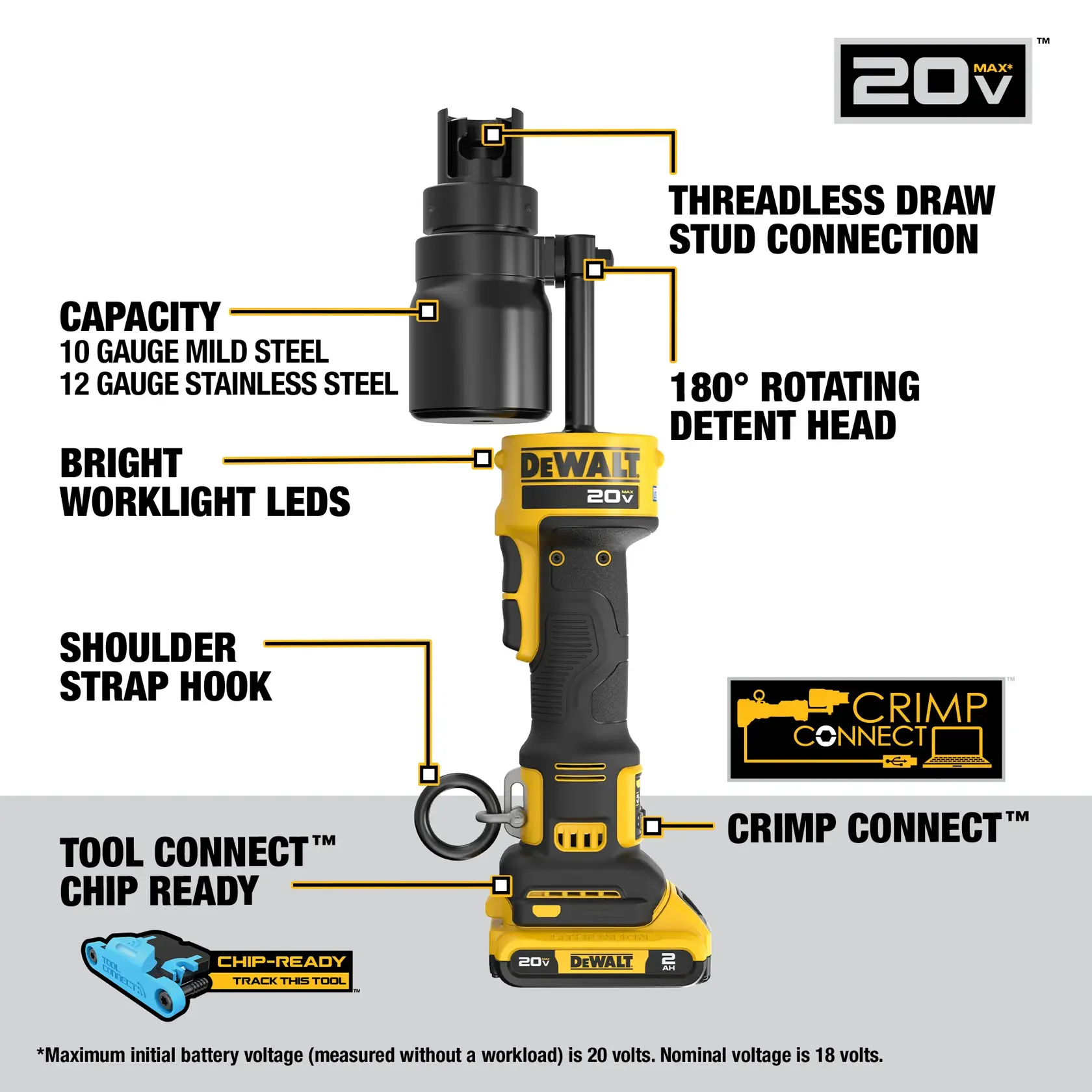 Image of a DEWALT 20V cordless tool with labeled features including threadless draw stud connection, 180° rotating detent head, bright worklight LEDs, shoulder strap hook, Tool Connect chip ready, and Crimp Connect. Capacity is listed for 10 gauge mild steel and 12 gauge stainless steel. The DEWALT logo and battery details are visible.