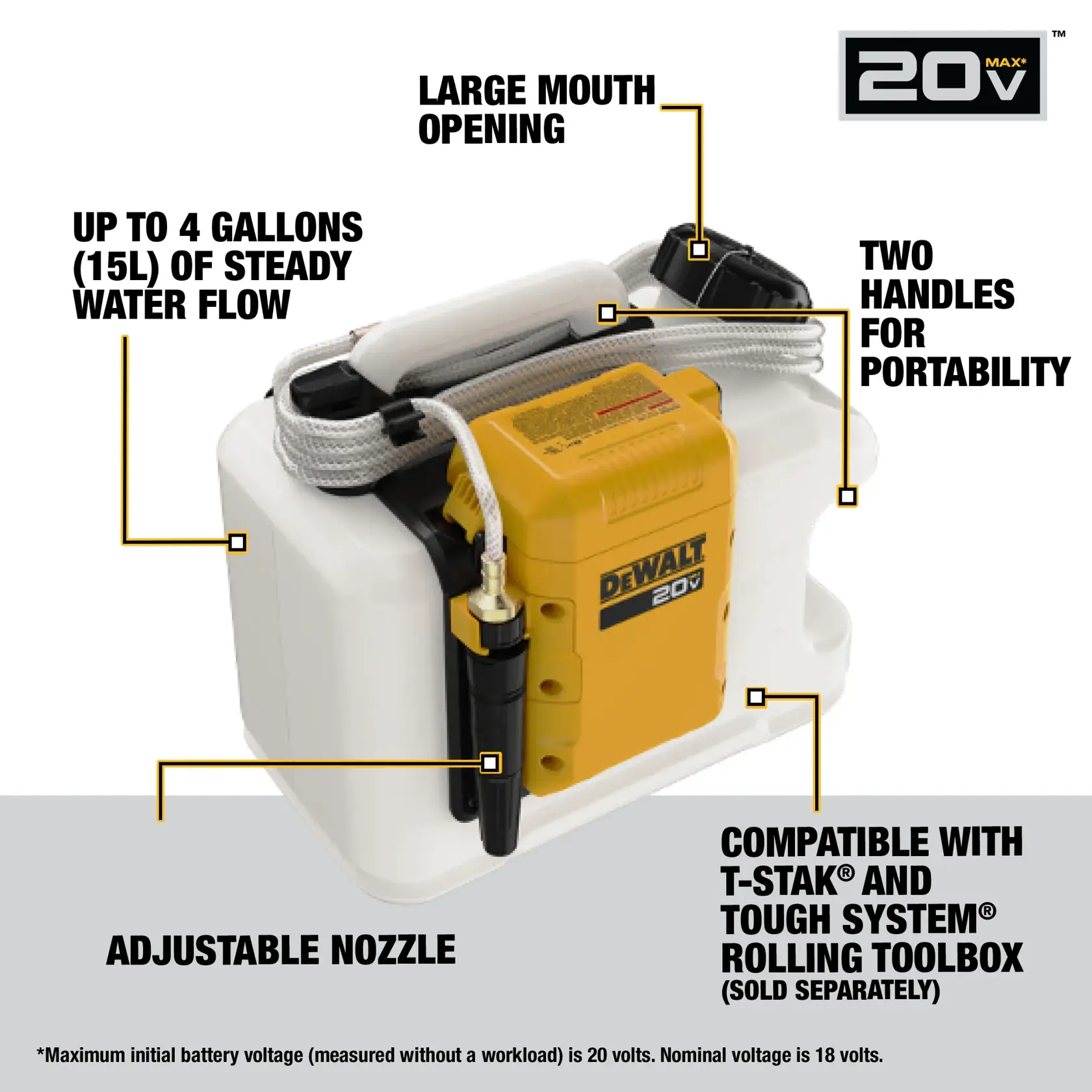 DEWALT 20V MAX battery-powered sprayer, model DCE6820B, featuring a white tank and yellow motor unit. Key features highlighted in the image include: large mouth opening, two handles for portability, up to 4 gallons (15L) steady water flow, adjustable nozzle, and compatibility with T-STAK and Tough System rolling toolbox (sold separately).
