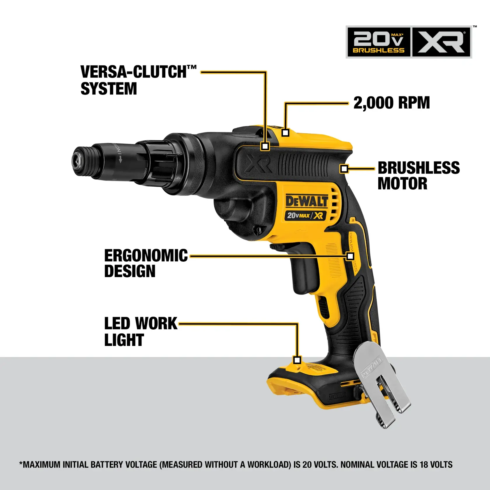 A DEWALT 20V MAX XR brushless drywall screw gun is shown, featuring highlighted specifications: VERSA-CLUTCH system, 2,000 RPM speed, brushless motor, ergonomic design, and LED work light. The tool has a yellow and black design, the DEWALT logo, and a battery compartment at the bottom.