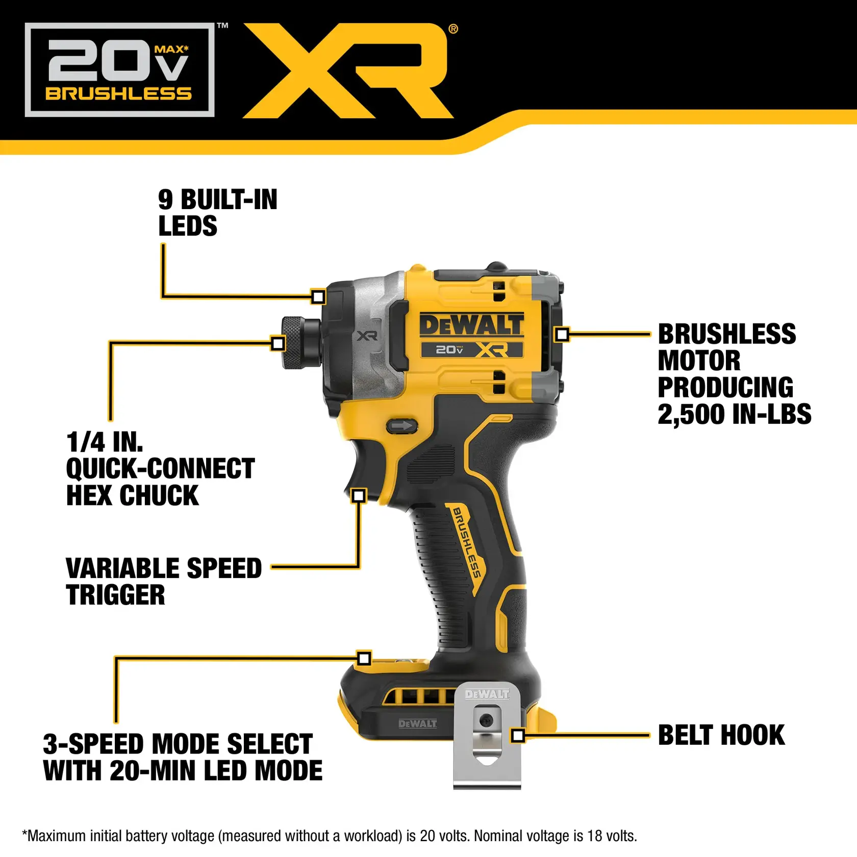 Product image of a DEWALT 20V MAX XR Brushless impact driver. The image highlights key features: 9 built-in LEDs, a 1/4-inch quick-connect hex chuck, variable speed trigger, 3-speed mode select with 20-minute LED mode, a brushless motor producing 2,500 in-lbs of torque, and a belt hook. The tool is yellow and black, and DEWALT branding is visible.