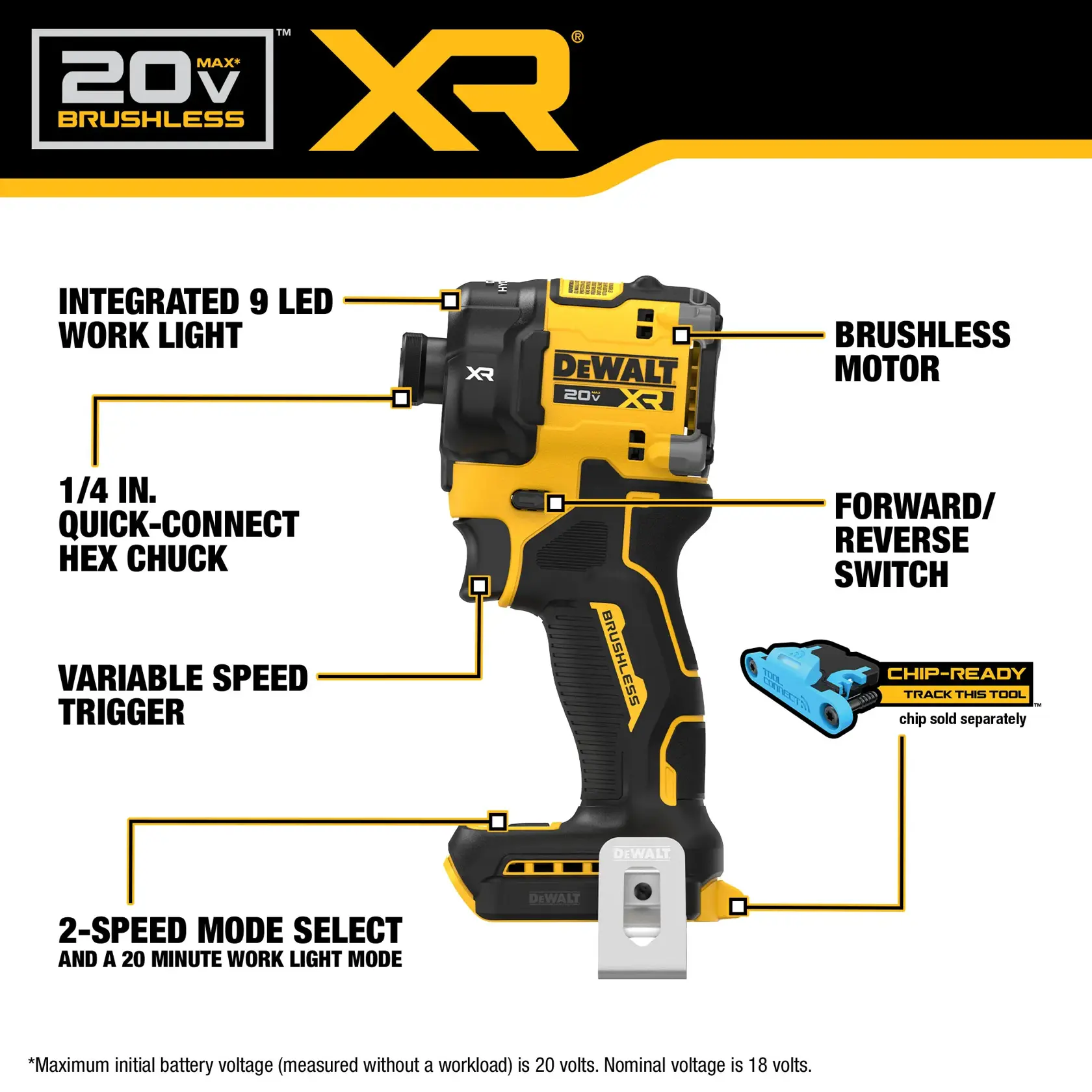 Promotional graphic showing a DEWALT 20V Max XR brushless impact driver, model DCF870B. Key features are labeled: integrated 9 LED work light, 1/4 inch quick-connect hex chuck, variable speed trigger, 2-speed mode select with a 20-minute work light mode, brushless motor, forward/reverse switch, and chip-ready tool tracking capability (chip sold separately).