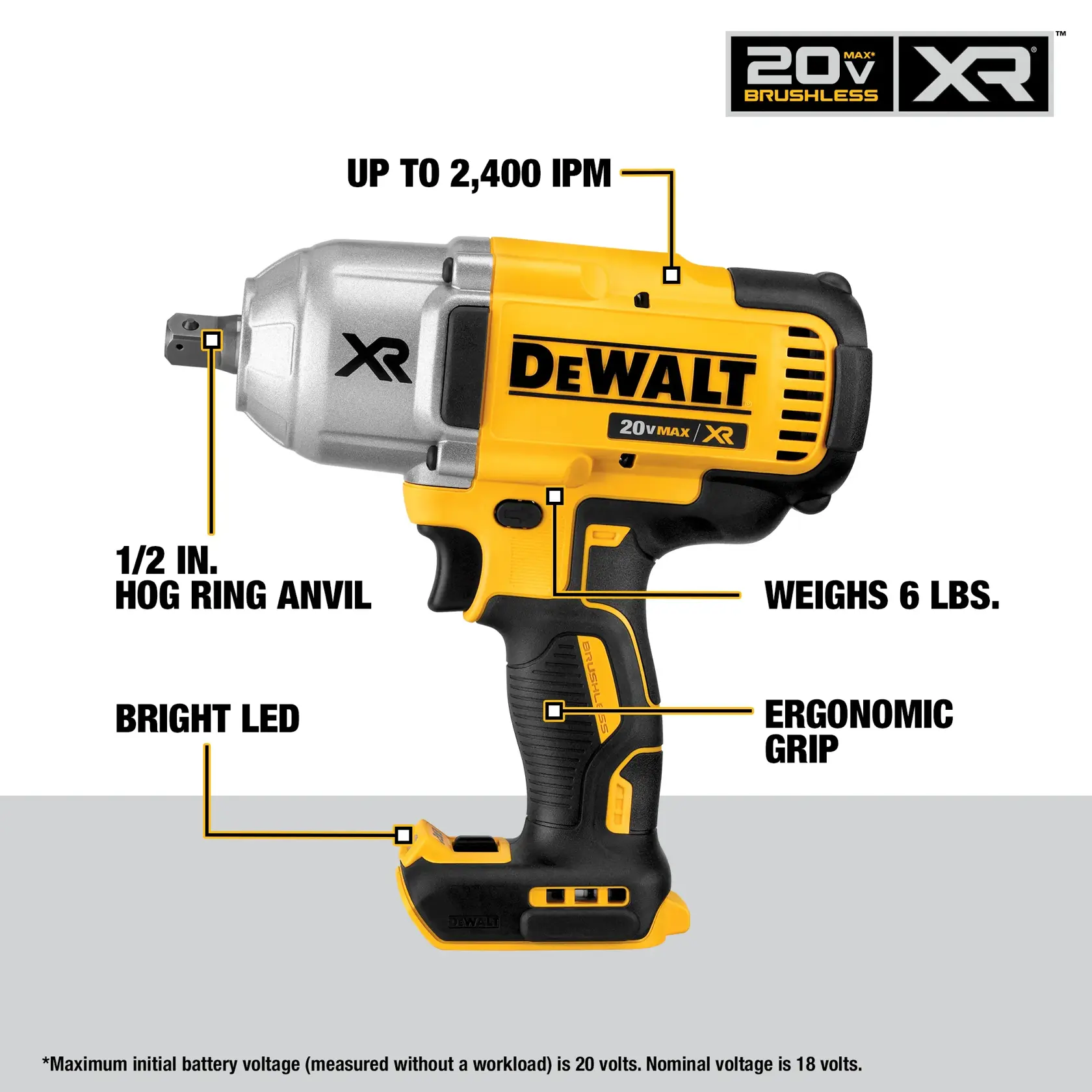 Image of a DEWALT 20V MAX XR brushless impact wrench, showing features such as a 1/2 inch hog ring anvil, bright LED light, ergonomic grip, weight of 6 lbs, and up to 2,400 IPM. Product branding and specifications are highlighted on the tool.