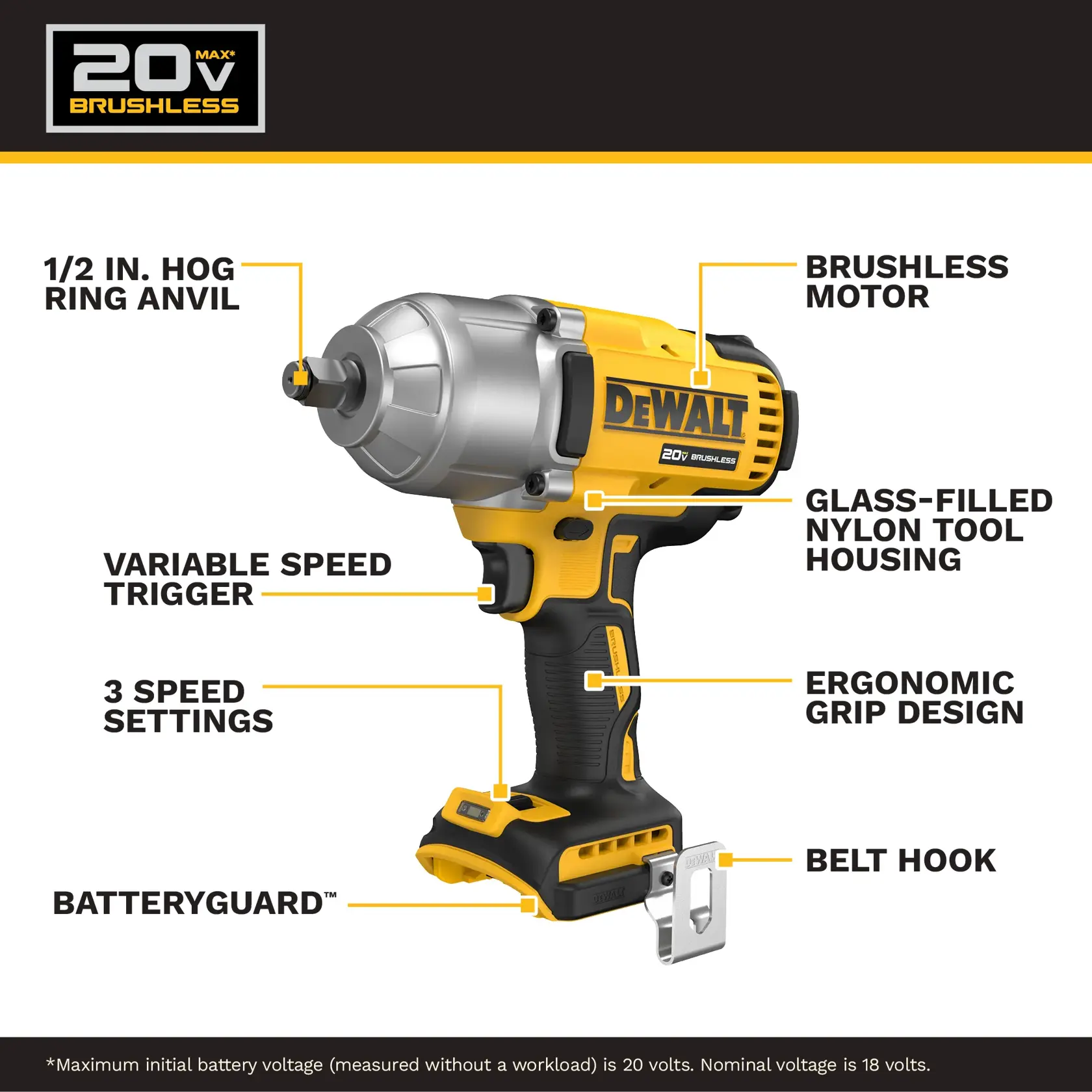 Labeled graphic of a DEWALT 20V brushless cordless impact wrench, highlighting features such as a 1/2 inch hog ring anvil, brushless motor, glass-filled nylon tool housing, variable speed trigger, 3 speed settings, ergonomic grip design, BATTERYGUARD™ technology, and a belt hook.