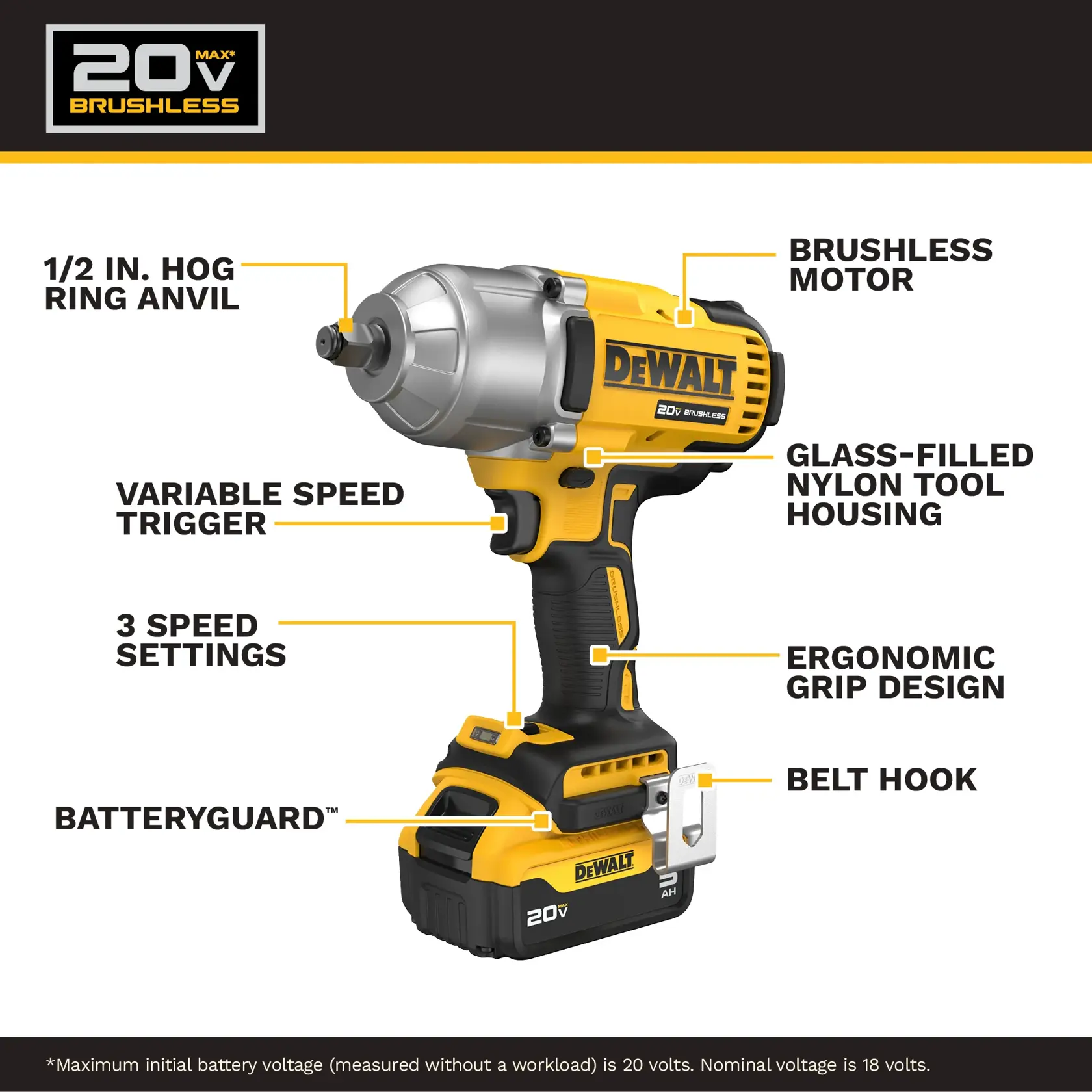 Graphic showing a DEWALT 20V Max brushless cordless impact wrench highlighting key features: 1/2 inch hog ring anvil, brushless motor, glass-filled nylon tool housing, variable speed trigger, three speed settings, ergonomic grip design, BATTERYGUARD, and belt hook. The battery section notes a maximum initial battery voltage of 20 volts (nominal voltage is 18 volts).
