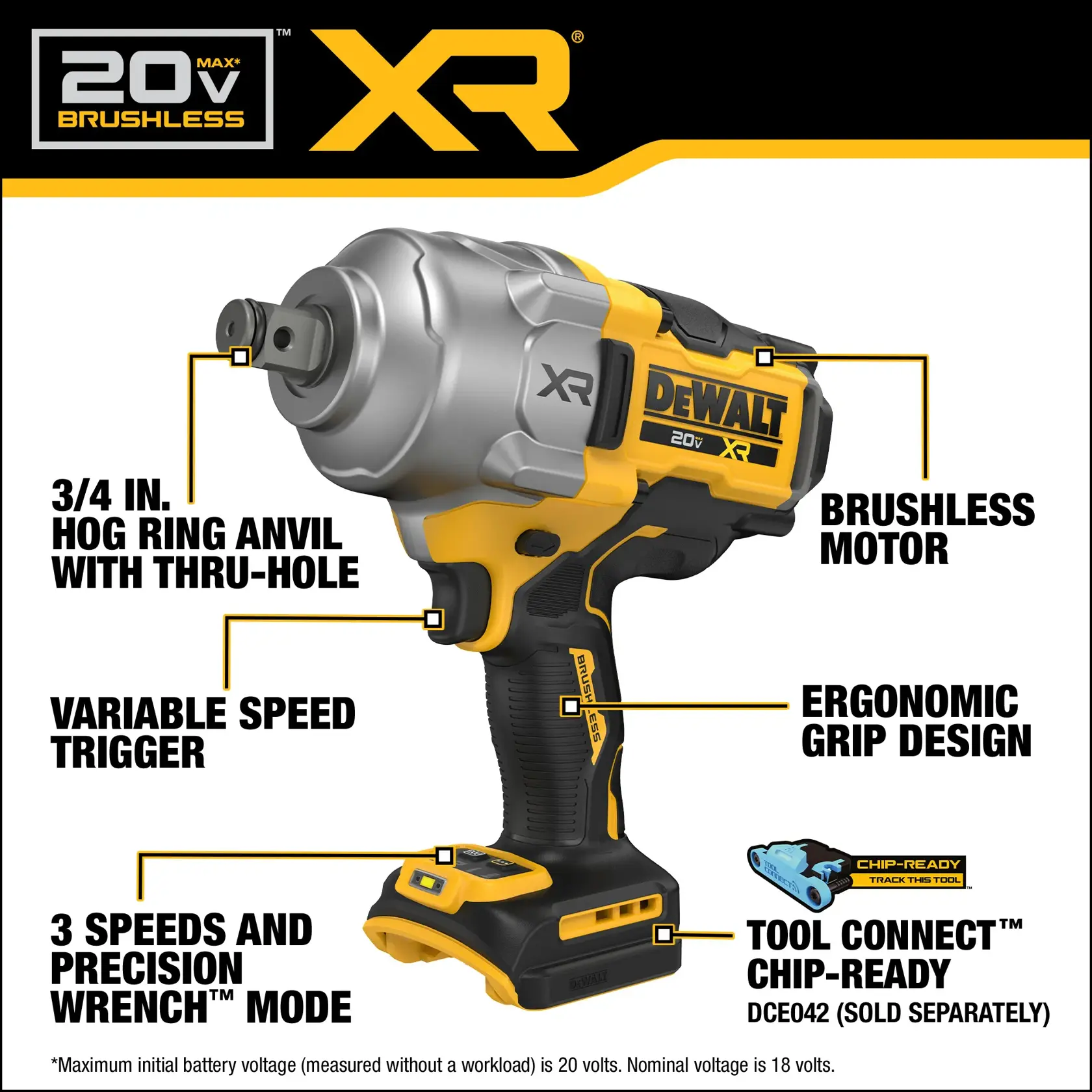 Product image of a DEWALT 20V MAX XR brushless impact wrench, featuring a 3/4-inch hog ring anvil with thru-hole, variable speed trigger, three speeds and precision wrench mode, brushless motor, ergonomic grip design, and Tool Connect chip-ready compatibility (chip sold separately). Key features are highlighted in the graphic with text callouts.