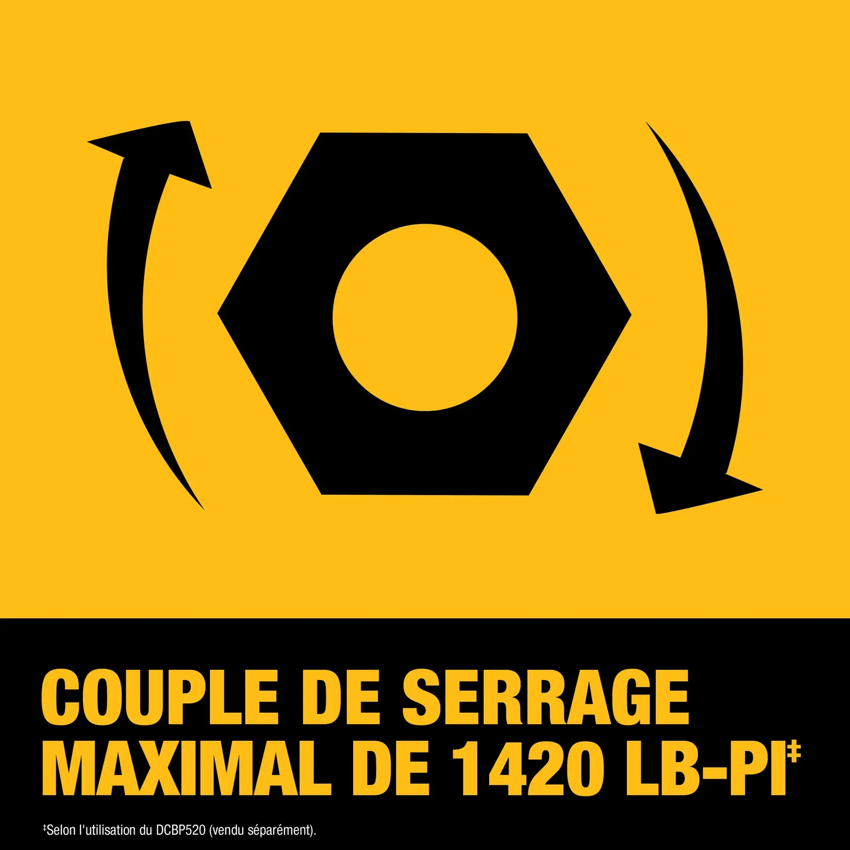 Graphic showing a black hexagonal nut with two curved arrows indicating rotation, on a yellow background. Below, text reads: '1,420 FT-LBS. MAX FASTENING TORQUE*' with a note: '*Based on using DCBP520 (sold separately).' The image promotes the torque capacity of a DEWALT tool.