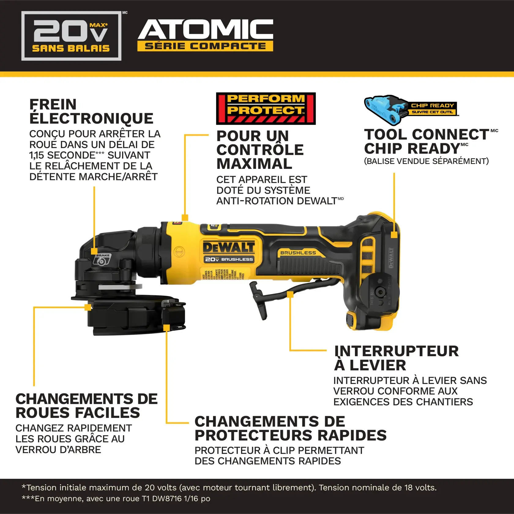 Image of a DEWALT 20V MAX ATOMIC Compact Series brushless angle grinder. Key features are highlighted around the tool, including electronic brake that stops the wheel within 1.15 seconds after trigger release, easy wheel changes with spindle lock, fast guard changes with a clip-on guard, anti-rotation system for control, paddle switch for safety, and Tool Connect chip readiness for tracking. Text descriptions and graphics are included on the image.