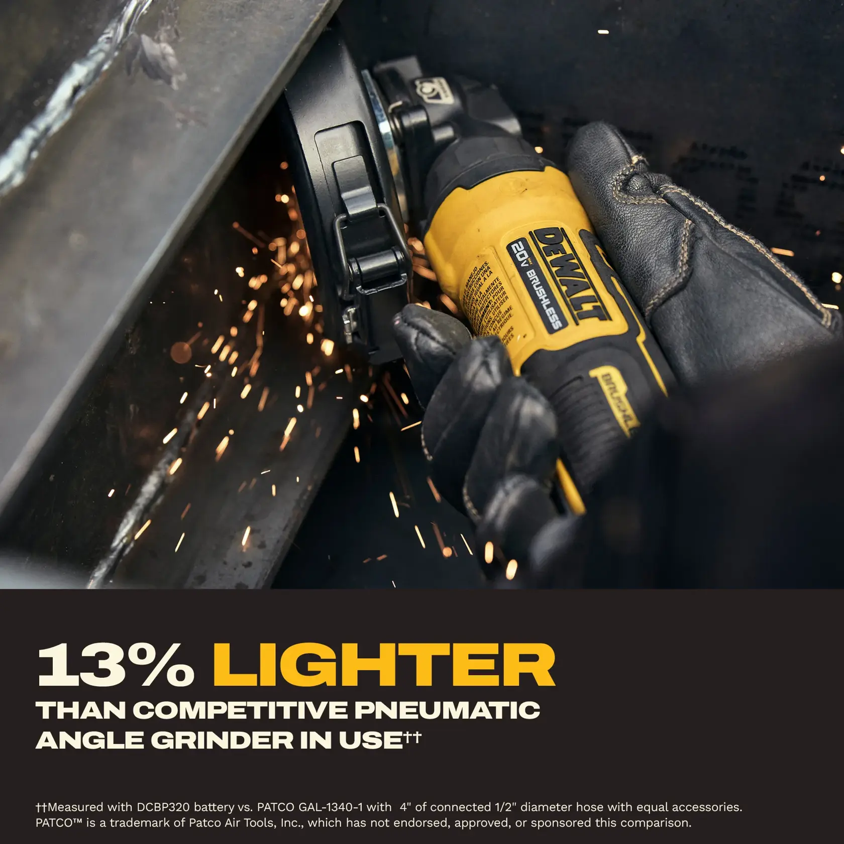 A close-up of a gloved hand using a yellow DEWALT 20V brushless angle grinder on a metal surface, creating sparks. The text highlights that the tool is 13% lighter than competitive pneumatic angle grinders in use.