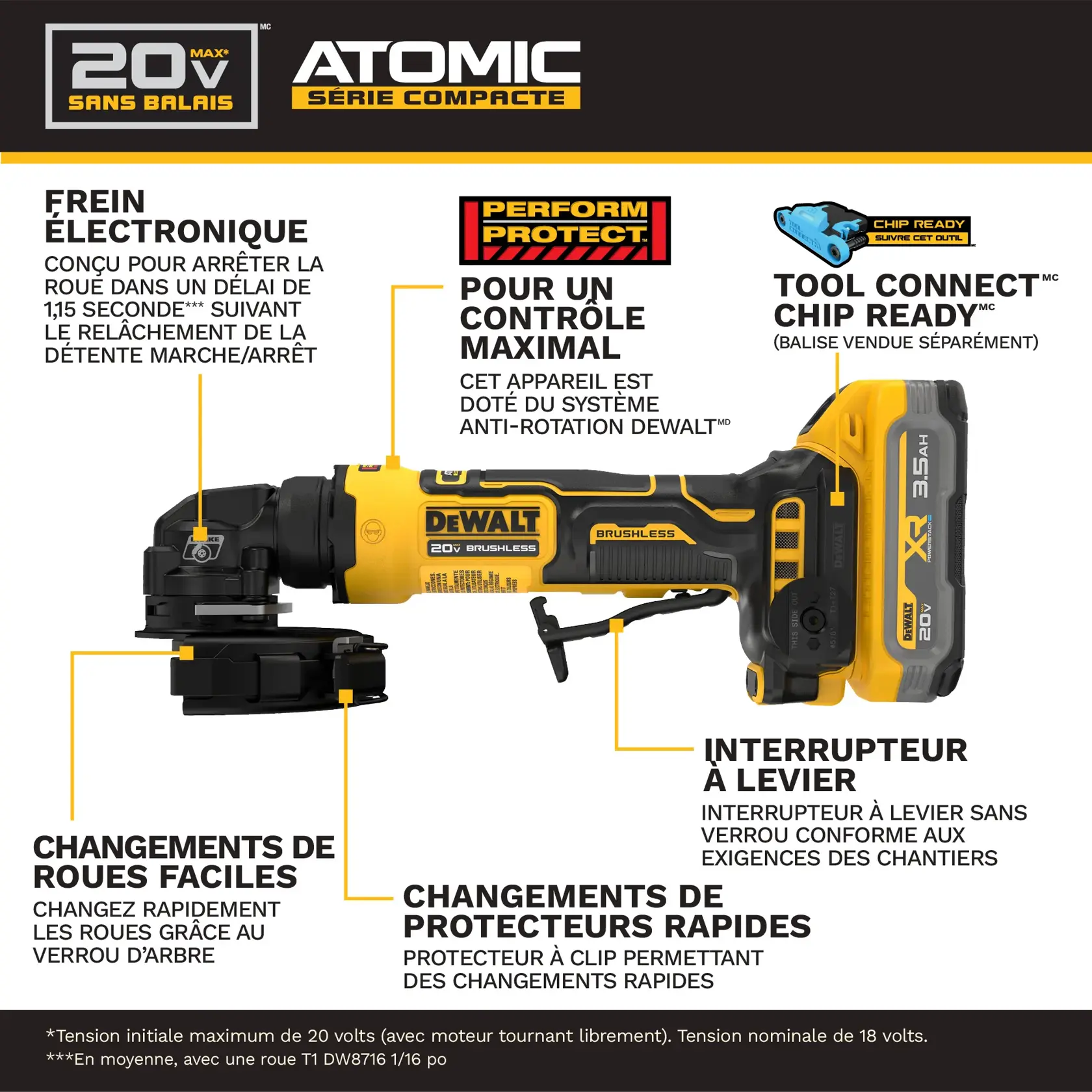 Infographic showing a DEWALT 20V Max Brushless Atomic Compact Series XR cordless angle grinder with 3.5Ah battery. Features highlighted include: electronic brake designed to stop the wheel quickly, Perform Protect anti-rotation system for control, Tool Connect chip-ready capability, easy wheel changes with spindle lock, fast guard changes by clipping on guard, and a paddle switch with lock-off paddle and no lock-on. There are labeled graphics and descriptive text about each feature.