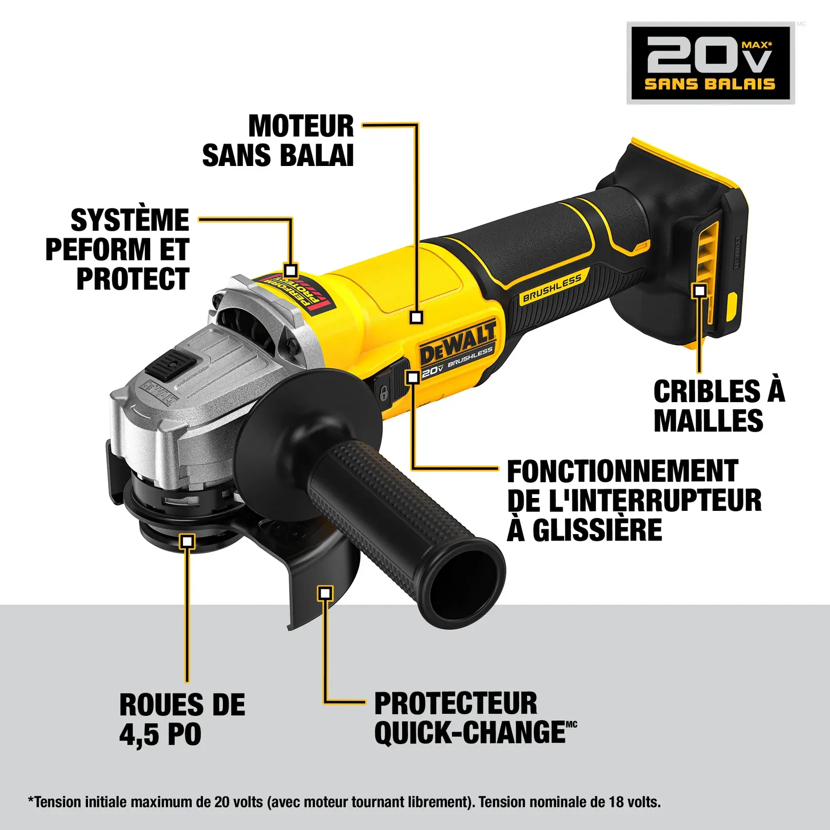 Image of a DEWALT 20V MAX Brushless angle grinder featuring highlighted parts and features: brushless motor, perform and protect technology, 4.5 inch wheel size, quick-change guard removal, slide switch operation, and mesh screens. The tool has a yellow and black body with a side handle and battery slot.