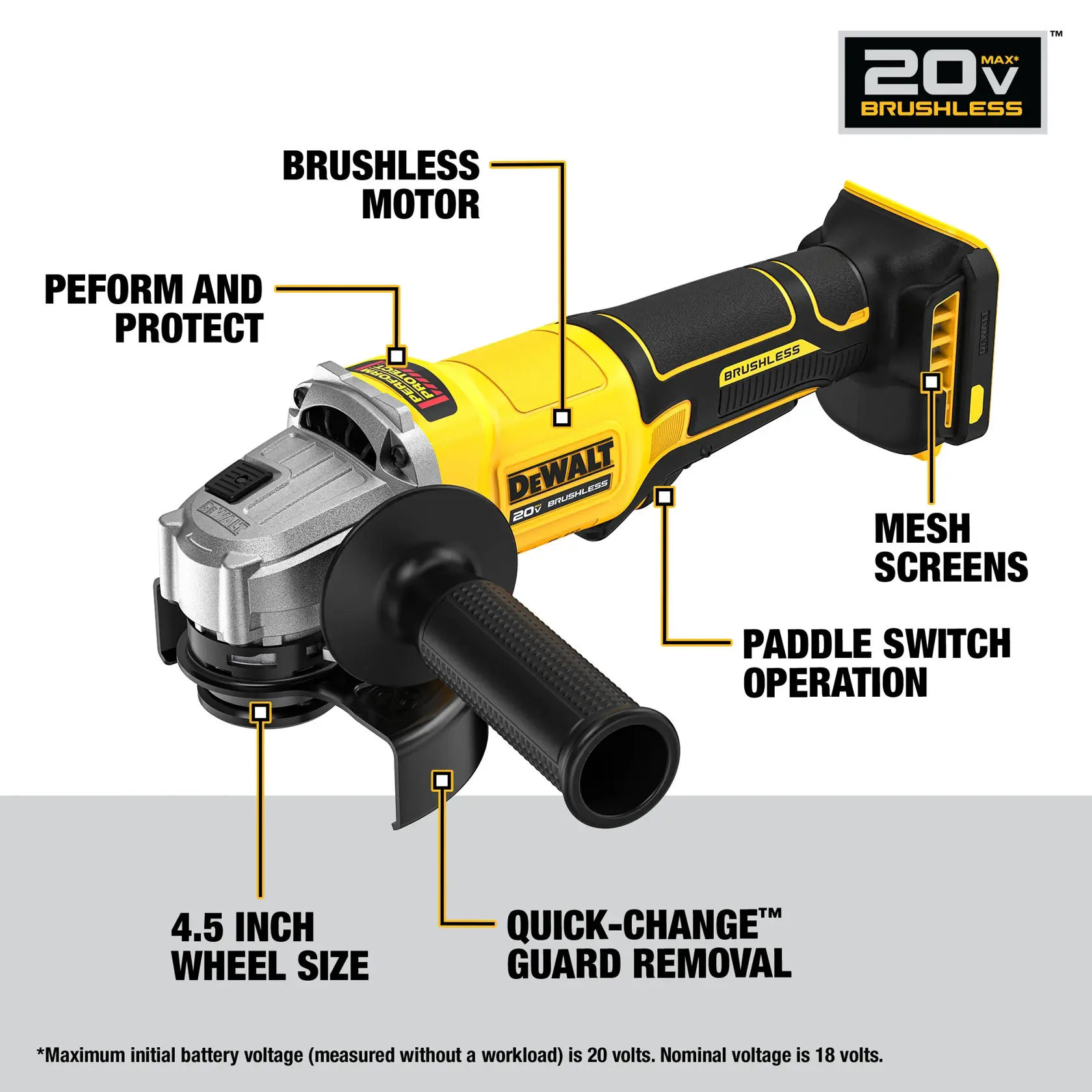 DEWALT cordless angle grinder, model DCG408B, shown with highlighted features including brushless motor, mesh screens, paddle switch operation, 4.5 inch wheel size, quick-change guard removal, and Perform and Protect label. The image also shows a 20V Max Brushless graphic.