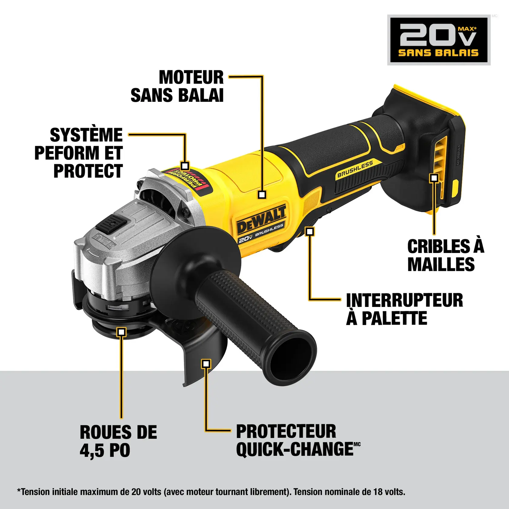 DEWALT cordless angle grinder, model DCG408B, shown with highlighted features including brushless motor, mesh screens, paddle switch operation, 4.5 inch wheel size, quick-change guard removal, and Perform and Protect label. The image also shows a 20V Max Brushless graphic.