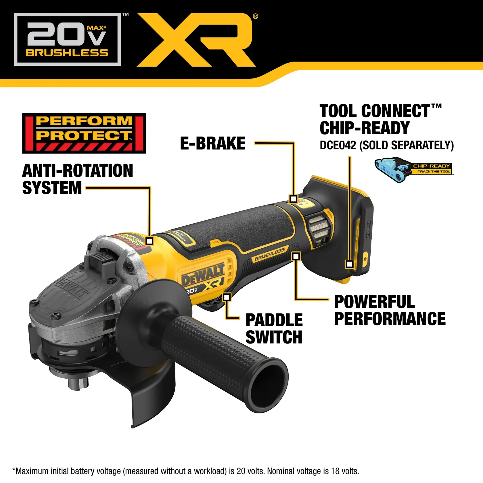 Image of a DEWALT 20V Max XR brushless angle grinder showing various features including Perform Protect anti-rotation system, E-brake, paddle switch, powerful performance, and Tool Connect chip-ready compatibility. The tool is black and yellow in color.