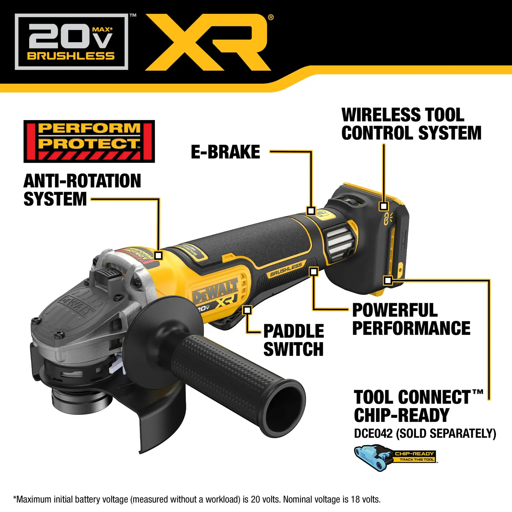 Image of a DEWALT 20V MAX XR brushless angle grinder describing its key features. Features highlighted include: Perform Protect anti-rotation system, E-brake, wireless tool control system, powerful performance, paddle switch, and Tool Connect chip-ready compatibility (DCE042 sold separately). The tool is shown in a black and yellow color scheme with labeled parts and details.