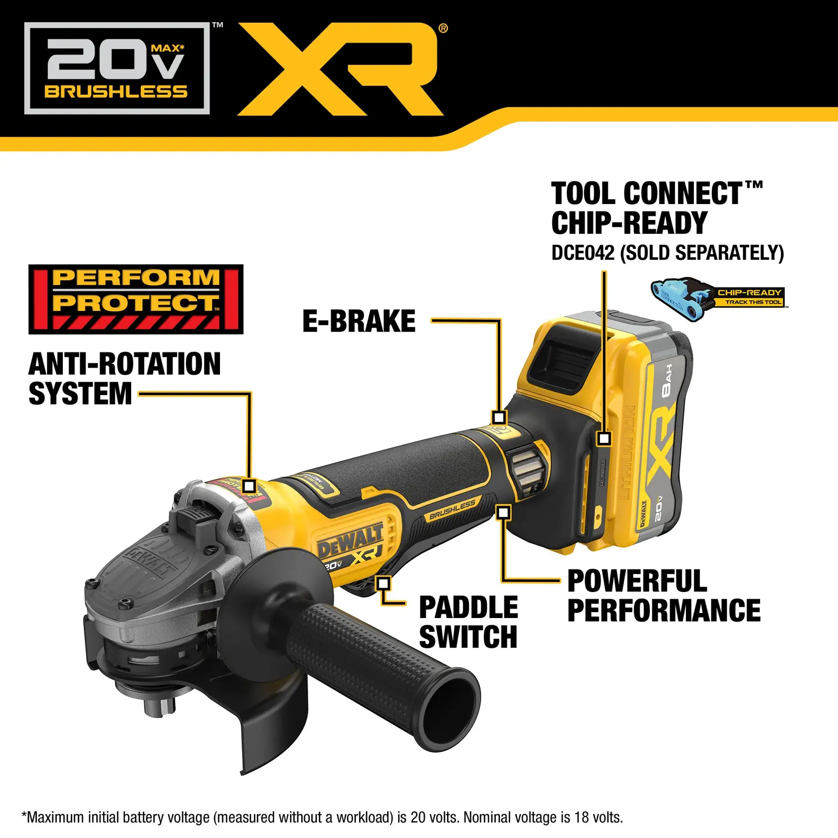 Image of a DEWALT 20V MAX XR Brushless cordless angle grinder. Key features highlighted include anti-rotation system (Perform Protect), E-brake, paddle switch, powerful performance, and Tool Connect chip-ready compatibility (DCE042 sold separately). The grinder is shown with a black and yellow design and a battery attached.