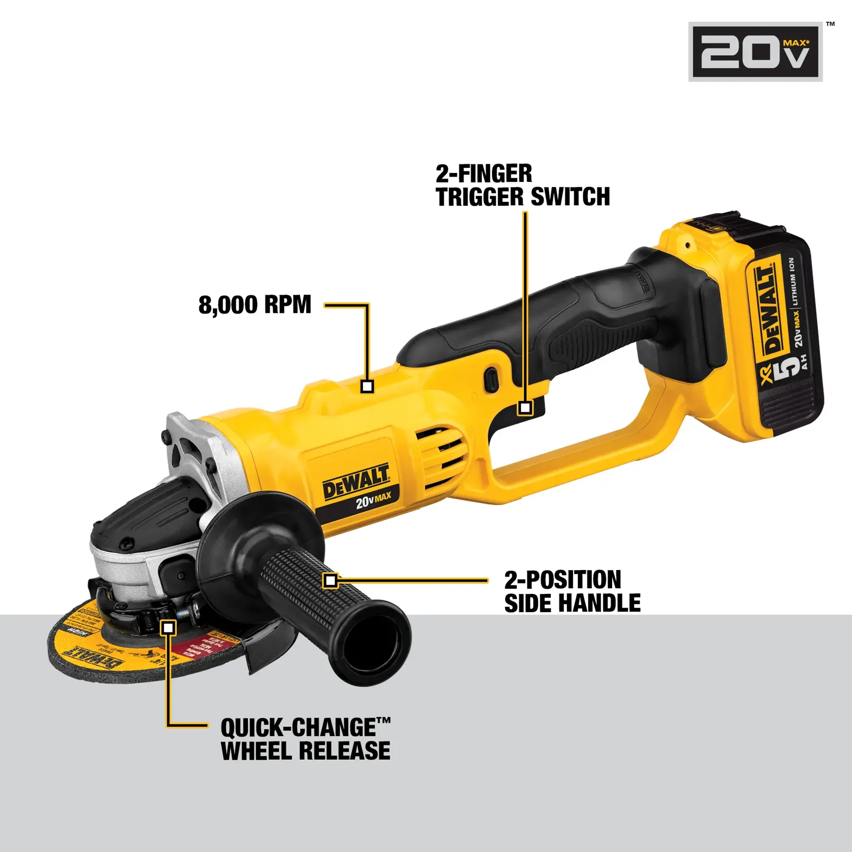 A DEWALT 20V MAX cordless angle grinder showing labeled features: 8,000 RPM motor, 2-finger trigger switch, 2-position side handle, and Quick-Change wheel release. The tool has a yellow and black design and includes a rechargeable battery attached.