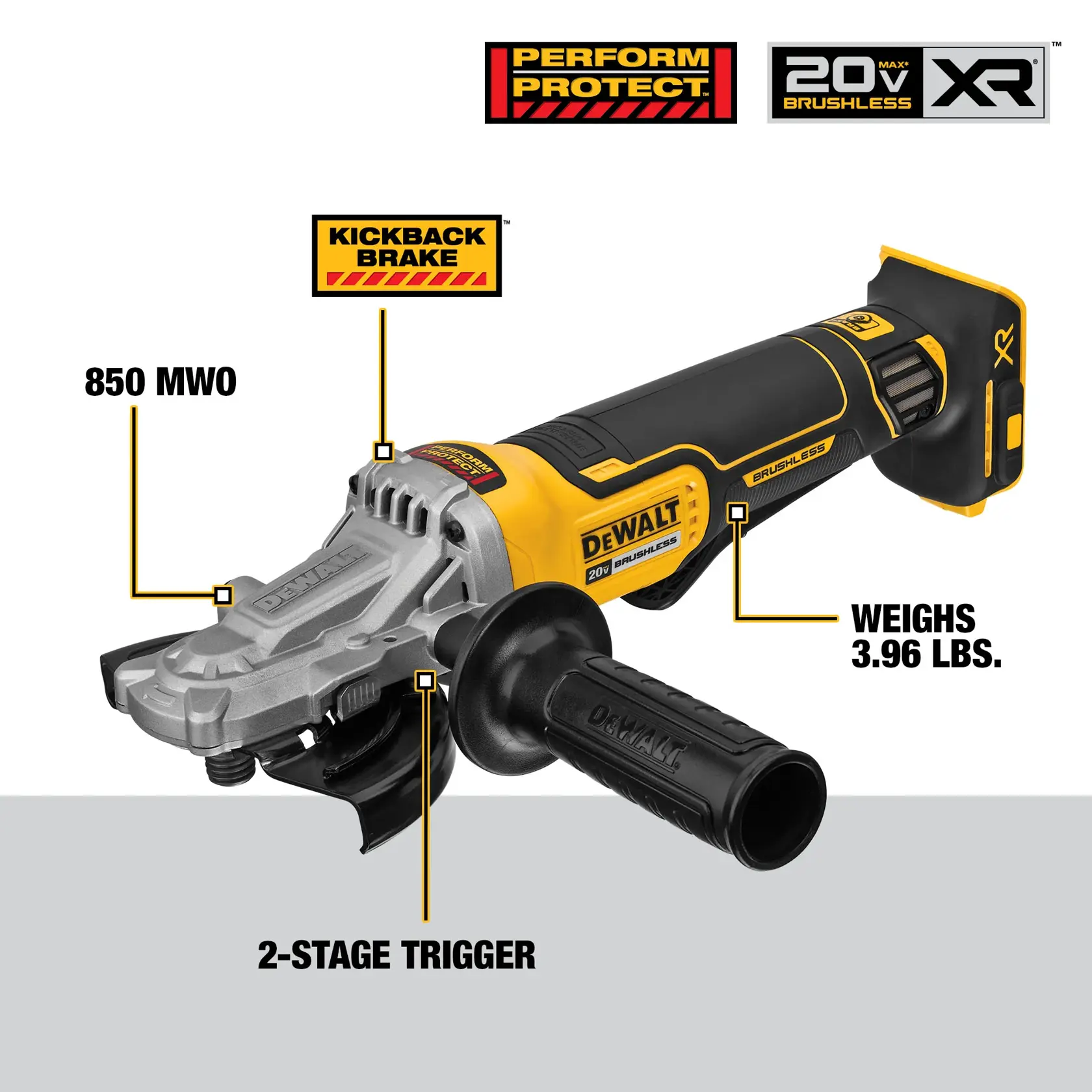 Image of a DEWALT 20V MAX XR Brushless Angle Grinder, model DCG413FB, featuring labels for 850 MWO power, kickback brake, 2-stage trigger, and weight of 3.96 lbs. Displayed with 'Perform Protect' and 'Kickback Brake' safety labels.
