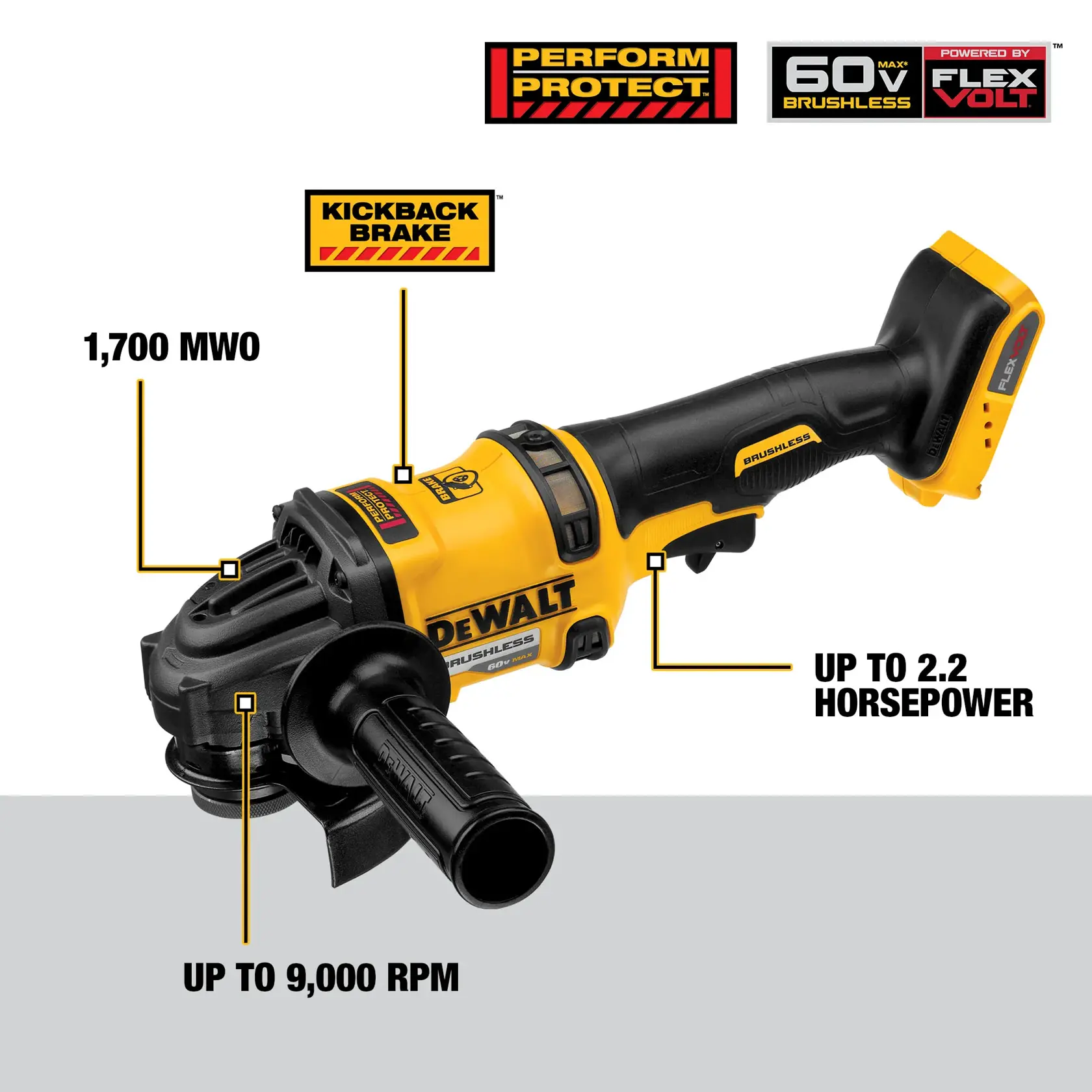 A DEWALT 60V cordless brushless angle grinder powered by FLEXVOLT. Features highlighted include the Kickback Brake, 1,700 MWO, up to 2.2 horsepower, and up to 9,000 RPM. Brand and performance protection logos are shown.
