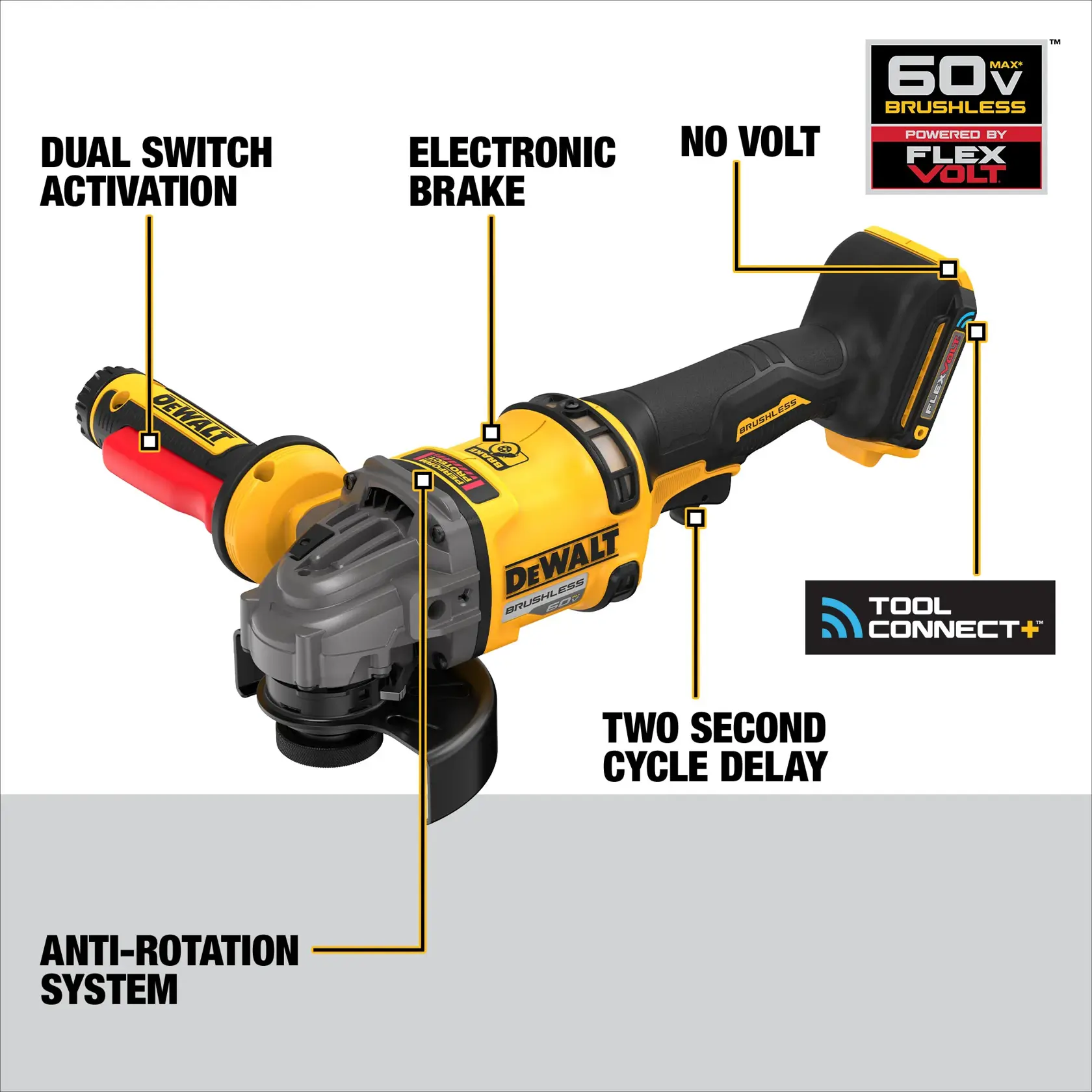DEWALT cordless grinder model DCG418SHDB shown with highlighted features including dual switch activation, electronic brake, no volt feature, anti-rotation system, two second cycle delay, Tool Connect connectivity, and 60V brushless Flexvolt power.