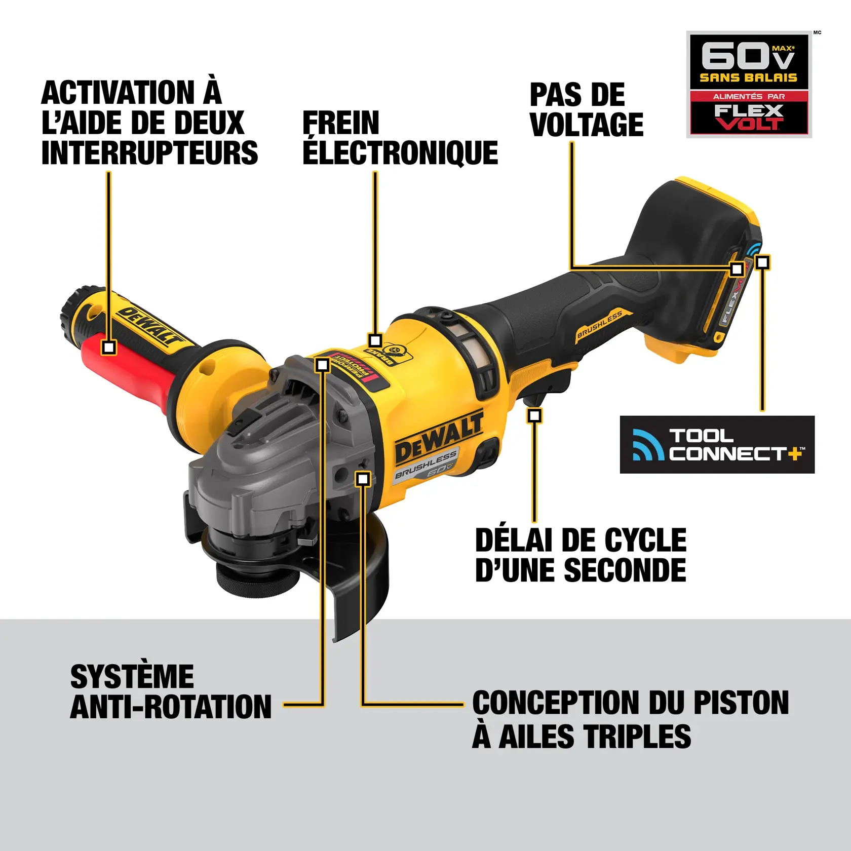 DEWALT cordless grinder model DCG418SHDB shown with highlighted features including dual switch activation, electronic brake, no volt feature, anti-rotation system, two second cycle delay, Tool Connect connectivity, and 60V brushless Flexvolt power.