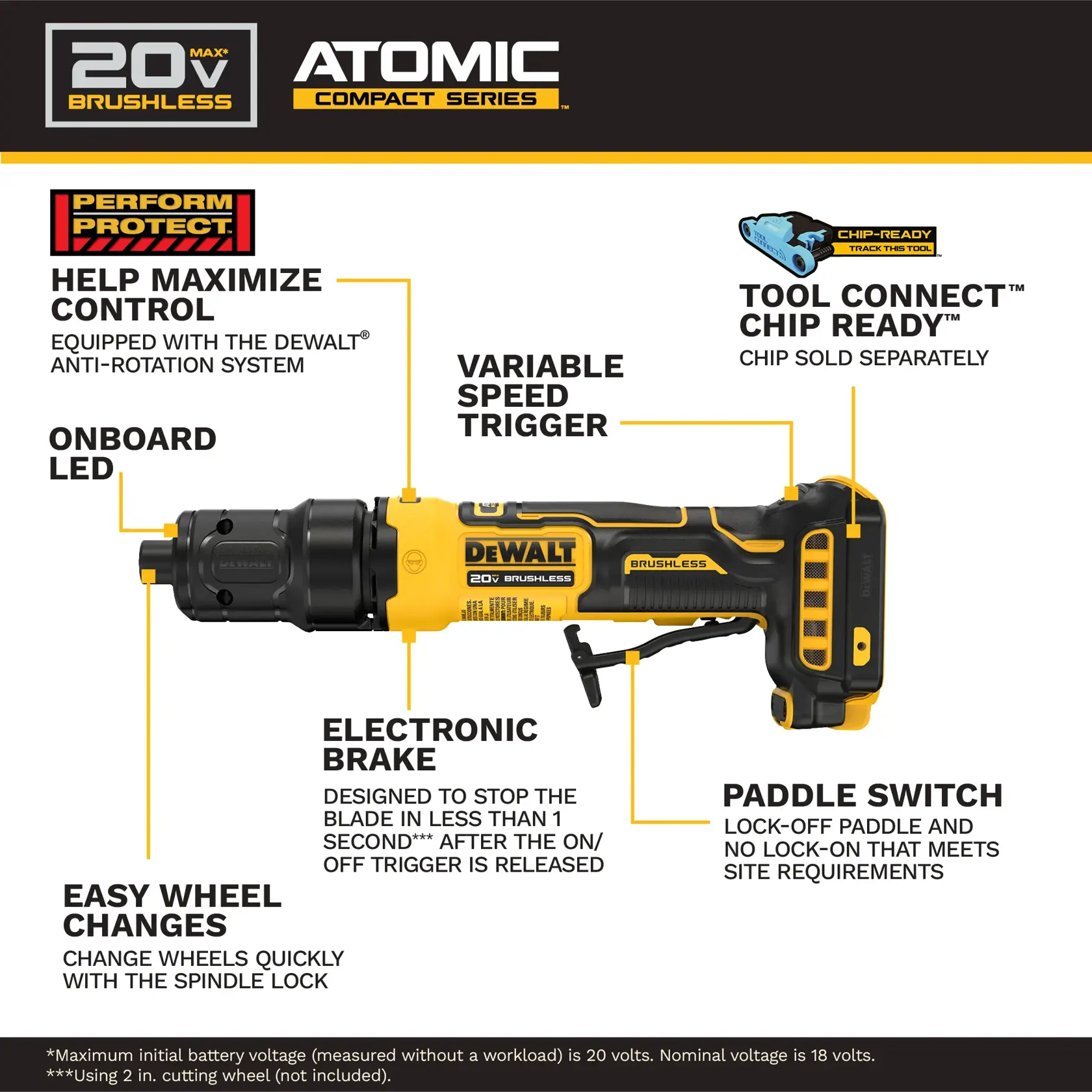 Image showing the DEWALT DCG420B 20V MAX Brushless Atomic Compact Series power tool. Key features highlighted include anti-rotation system for improved control, onboard LED, easy wheel changes via spindle lock, electronic brake for quick blade stop, variable speed trigger, paddle switch that meets site requirements, and tool connect chip ready capability (chip sold separately).