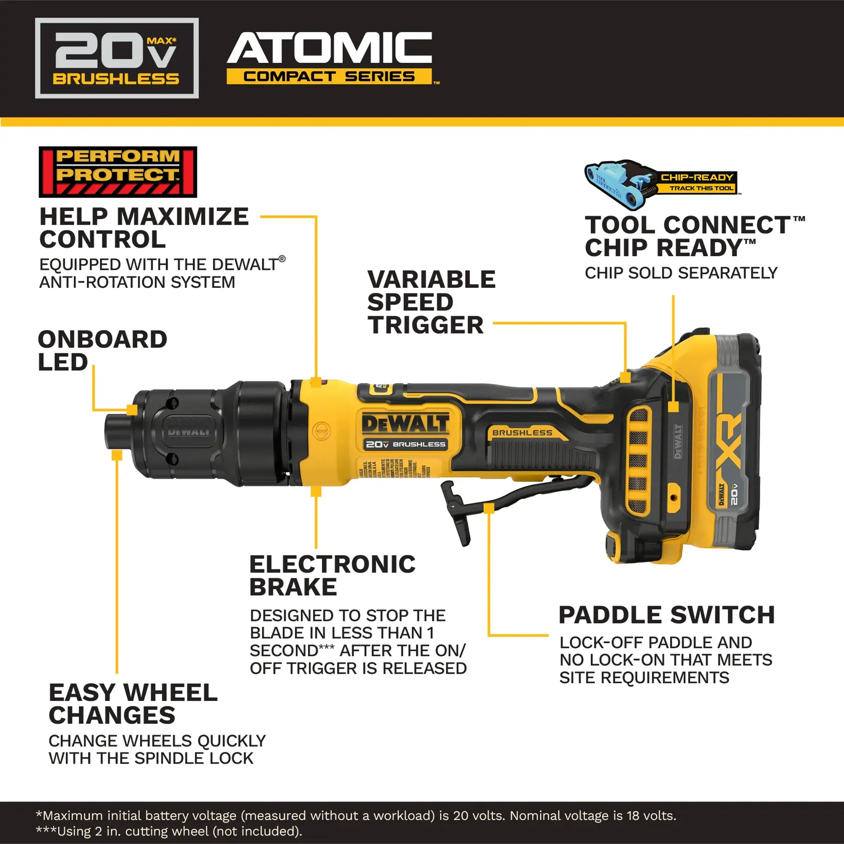 Product image of a DEWALT 20V MAX Brushless Atomic Compact Series power tool, featuring labeled components and features. Highlights include the DEWALT anti-rotation system for maximum control, onboard LED, variable speed trigger, electronic brake, easy wheel changes with spindle lock, and paddle switch for safety. The tool is chip ready for Tool Connect (chip sold separately).