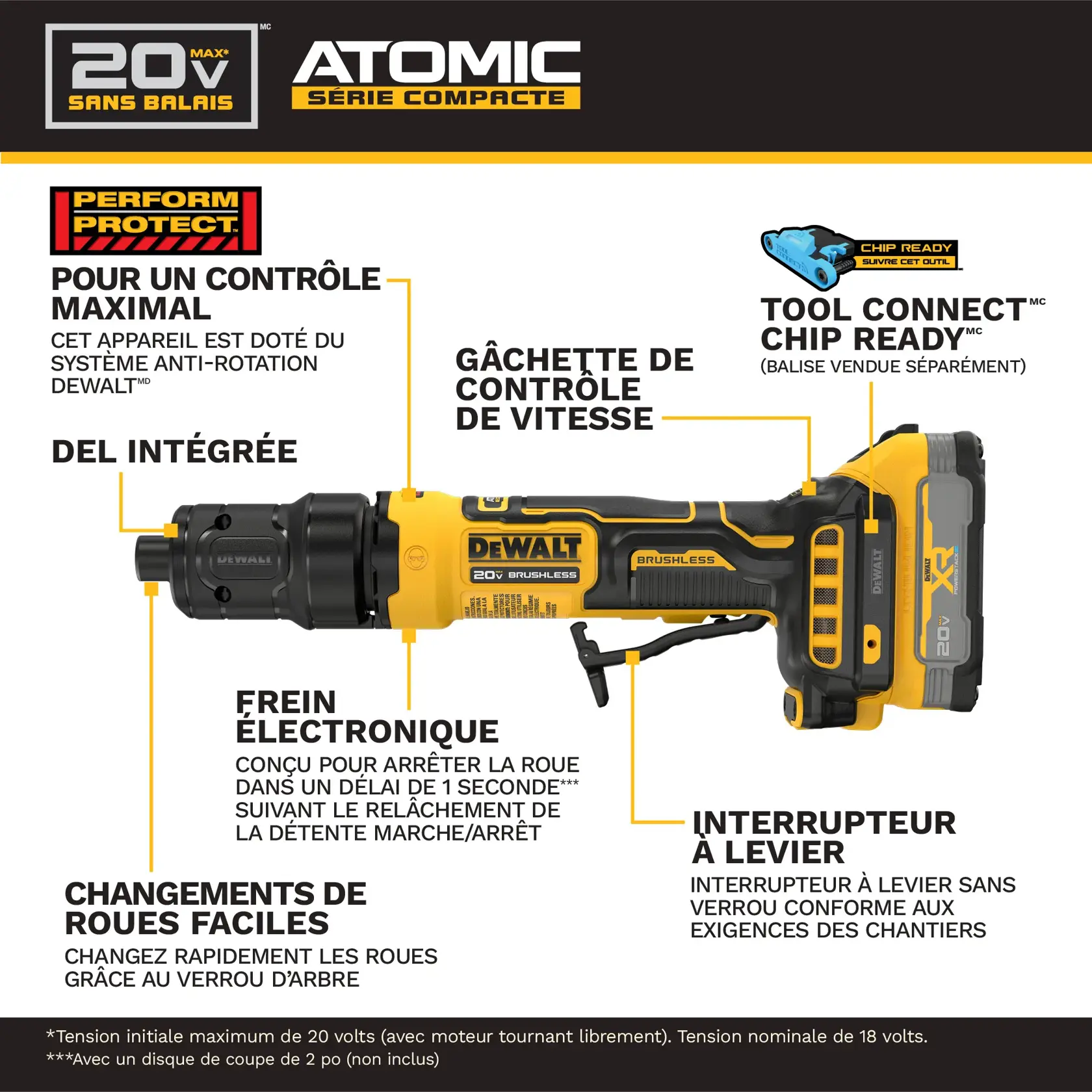 Product image of a DEWALT 20V MAX Brushless Atomic Compact Series power tool, featuring labeled components and features. Highlights include the DEWALT anti-rotation system for maximum control, onboard LED, variable speed trigger, electronic brake, easy wheel changes with spindle lock, and paddle switch for safety. The tool is chip ready for Tool Connect (chip sold separately).