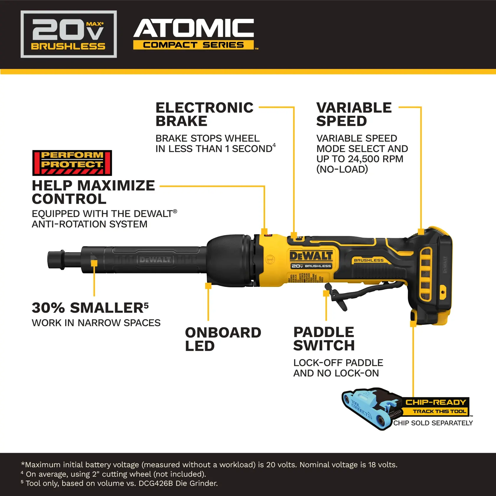 Product graphic for the DEWALT 20V MAX Brushless Atomic Compact Series die grinder. Features highlighted include an electronic brake that stops the wheel in less than one second, variable speed up to 24,500 RPM, onboard LED, paddle switch with lock-off and no lock-on, chip-ready tracking compatibility, anti-rotation control system, and 30% smaller size for working in narrow spaces.