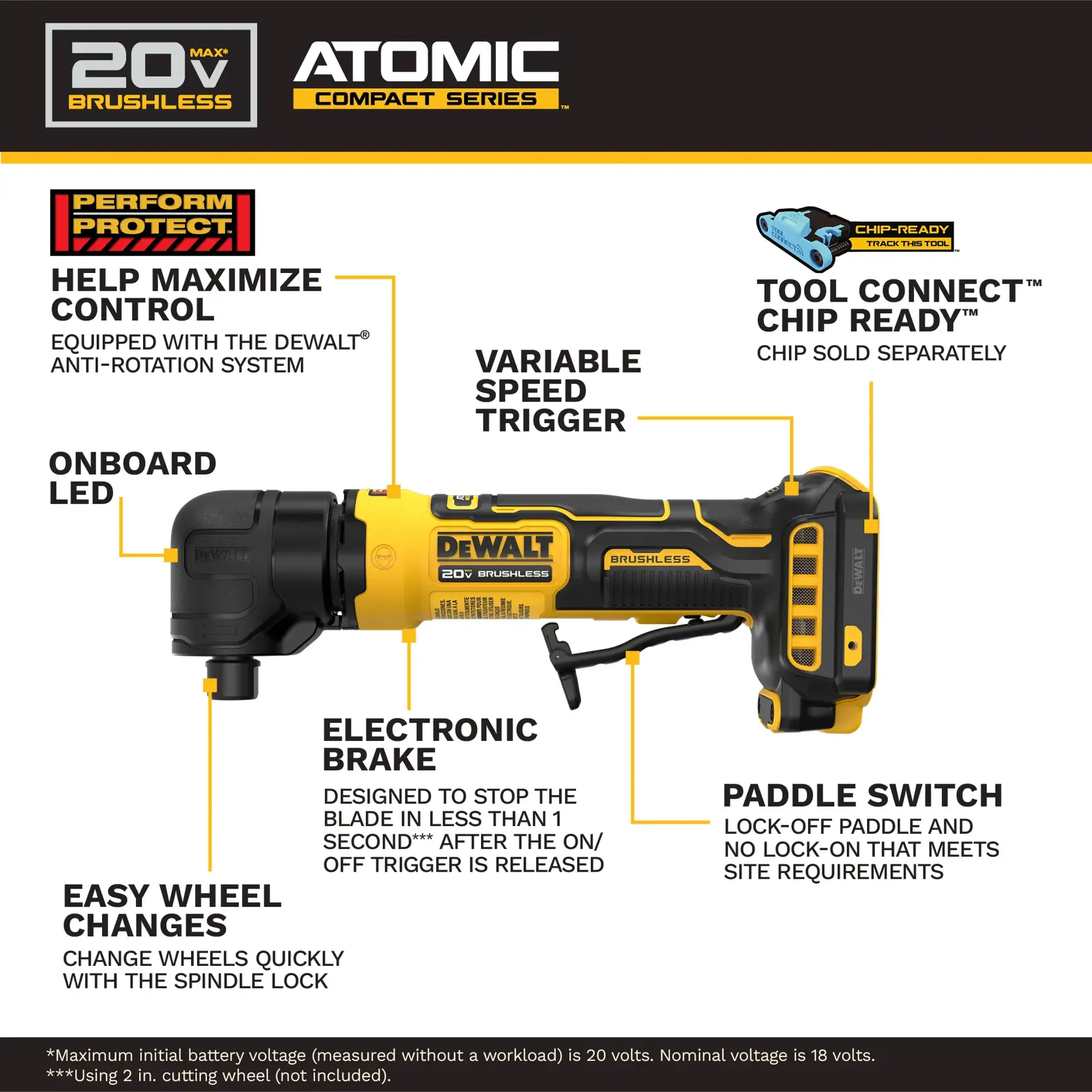 Image of a DEWALT DCG422B 20V Max Atomic Compact Series Brushless tool with key features highlighted, including onboard LED, variable speed trigger, electronic brake, tool connect chip ready, easy wheel changes, help maximize control (anti-rotation system), and paddle switch. The product has yellow and black coloring, and important performance information is labeled around the tool.