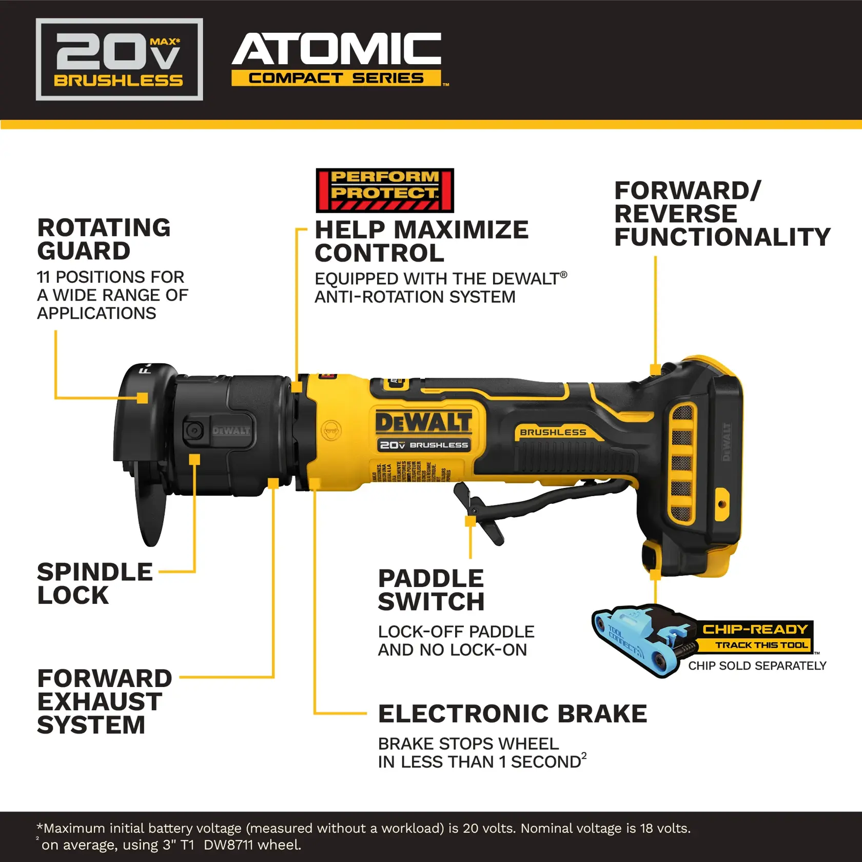 Image of a DEWALT 20V MAX Brushless Atomic Compact Series tool, highlighting its features: rotating guard with 11 positions, spindle lock, forward exhaust system, electronic brake, paddle switch, forward/reverse functionality, and anti-rotation control system. The tool is chip-ready for tracking, with chip sold separately.