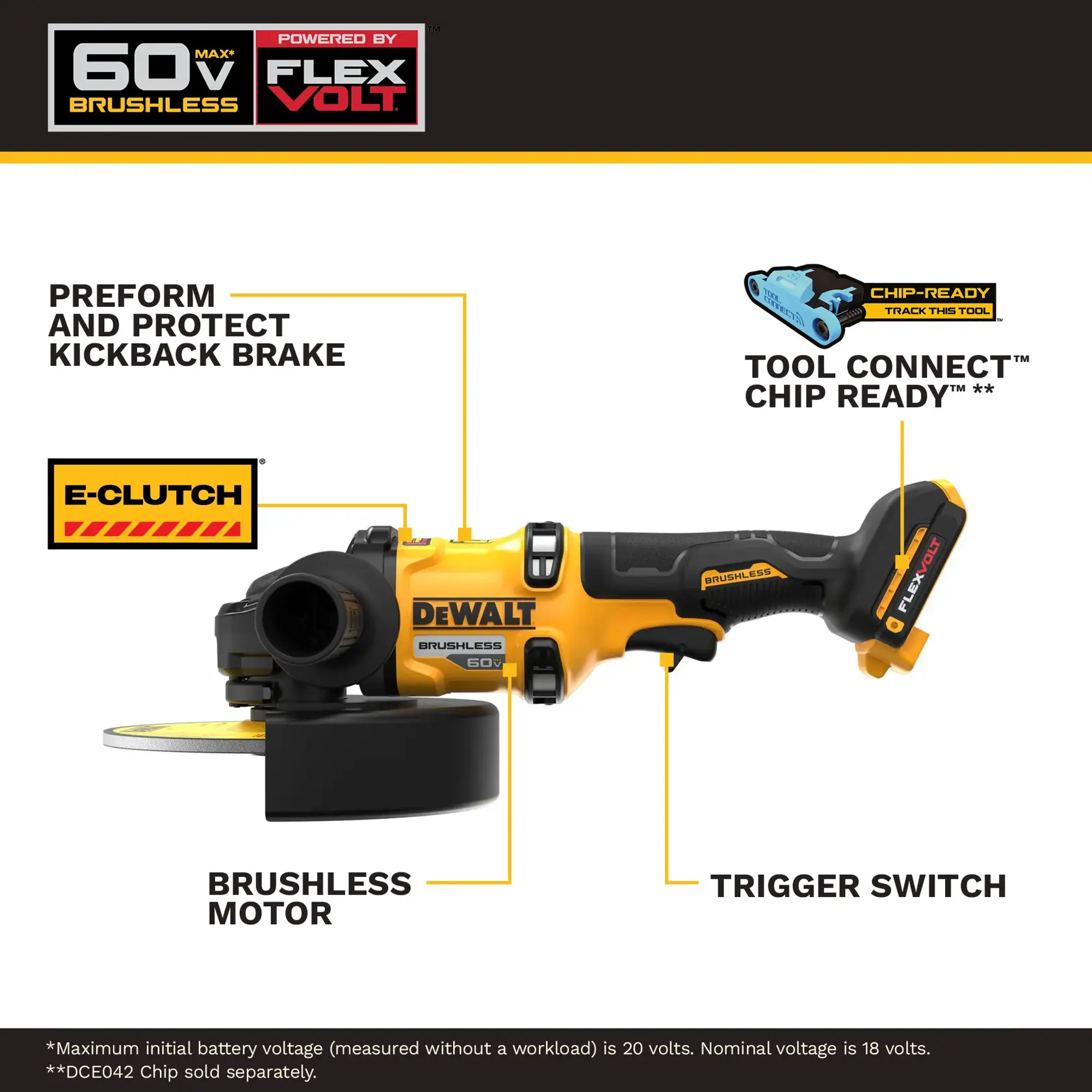 Image showing a DEWALT 60V MAX FLEXVOLT cordless brushless angle grinder with multiple feature callouts. Labeled features include a kickback brake for preform and protect, E-CLUTCH technology, brushless motor, trigger switch, and Tool Connect chip-ready capability. Product color is primarily yellow and black. Text at the bottom notes battery voltage information and that the chip is sold separately.