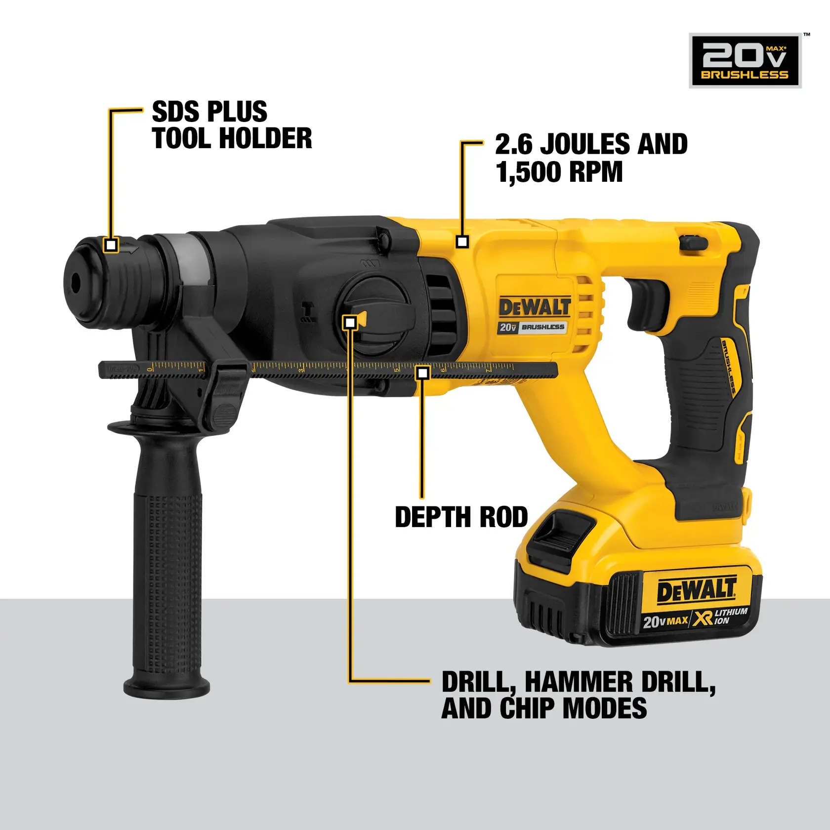 A DEWALT 20V brushless rotary hammer drill, featuring labeled components including SDS Plus tool holder, depth rod, and drill, hammer drill, and chip modes. It displays specs of 2.6 joules and 1,500 RPM. The tool is powered by a 20V MAX XR lithium-ion battery.