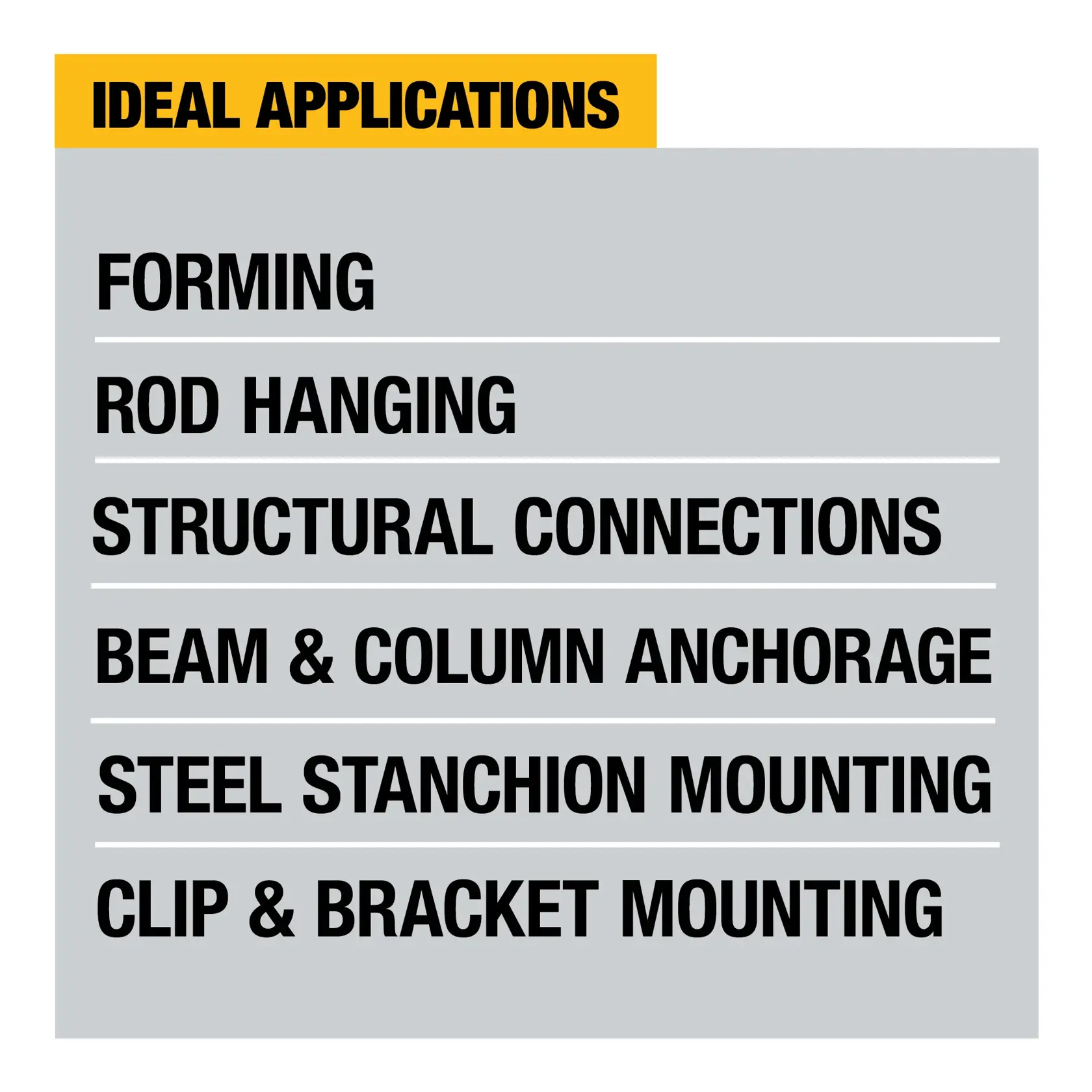 Graphic listing ideal applications for a DEWALT product, including forming, rod hanging, structural connections, beam and column anchorage, steel stanchion mounting, and clip and bracket mounting.