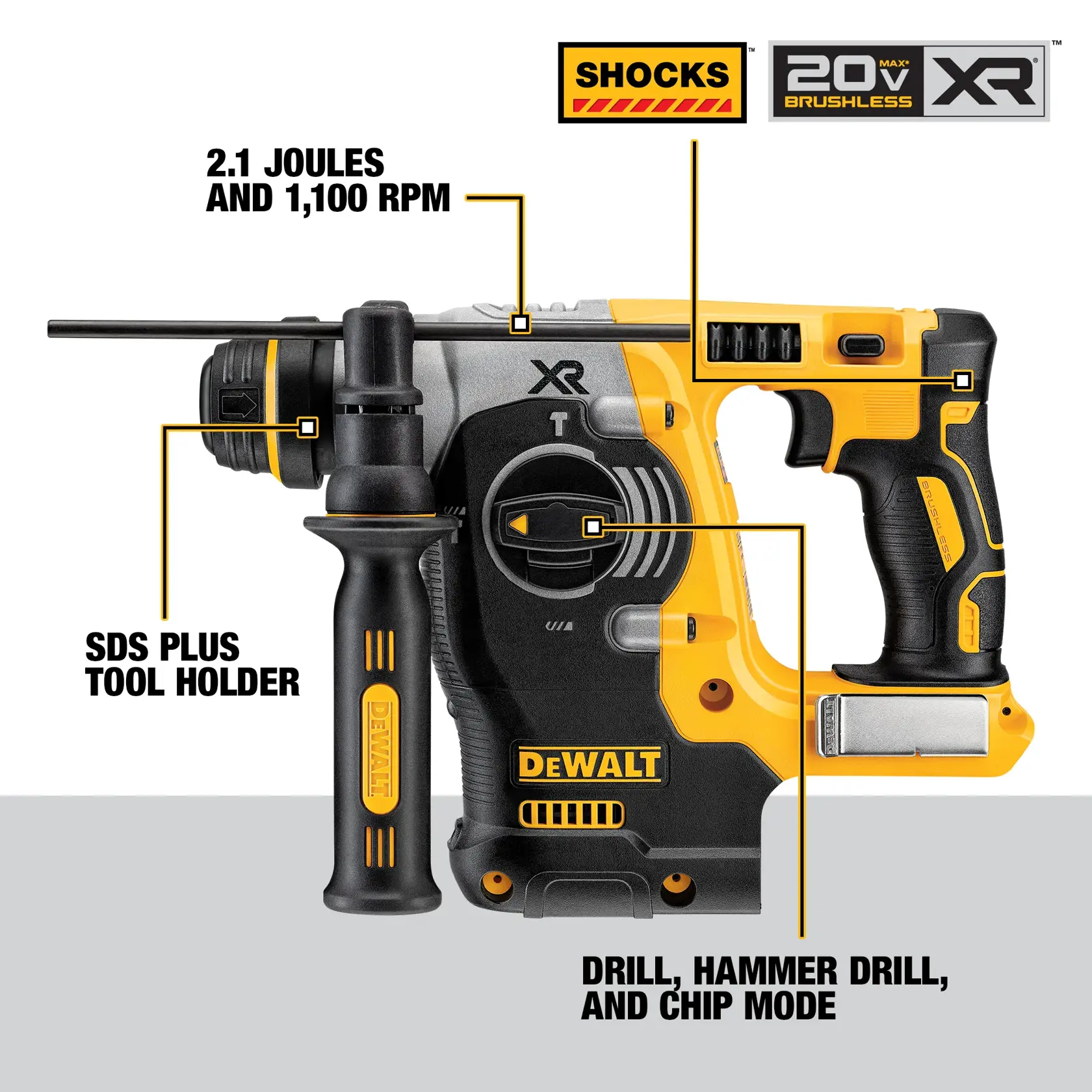 A DEWALT 20V Max XR brushless rotary hammer drill is shown with labeled features including SHOCKS protection, 2.1 joules and 1,100 RPM specification, SDS Plus tool holder, drill/hammer drill/chip mode selector, and ergonomic handle. The product is primarily yellow and black.
