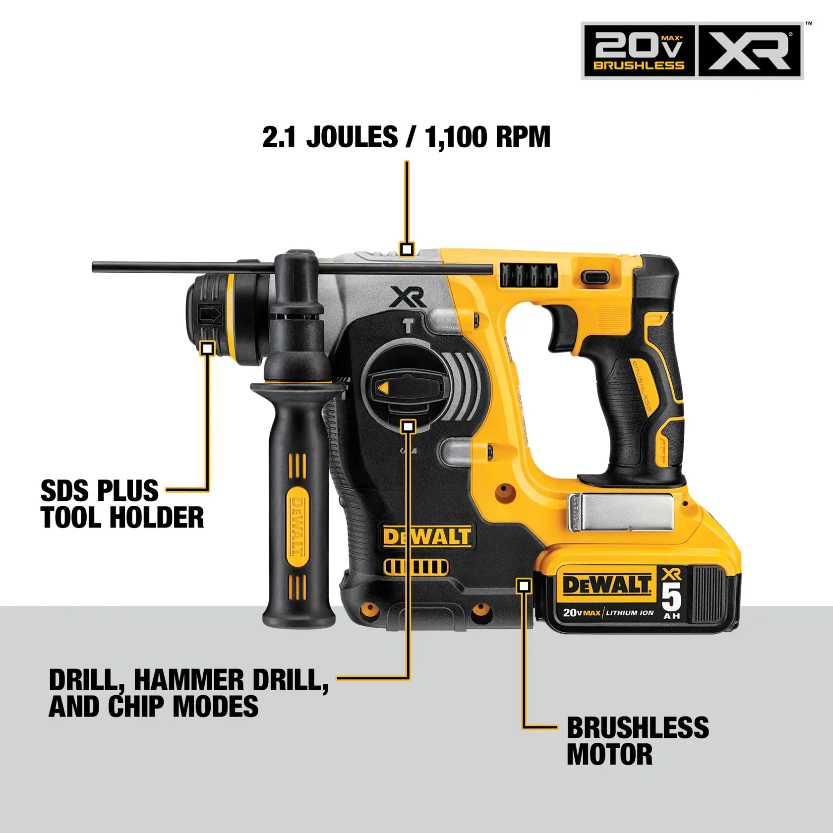 A DEWALT 20V XR brushless rotary hammer drill is shown with labeled features: SDS Plus tool holder, drill/hammer/chip modes, 2.1 joules / 1,100 RPM, and brushless motor. The tool is yellow and black with a side handle and a DEWALT XR 5Ah lithium-ion battery.