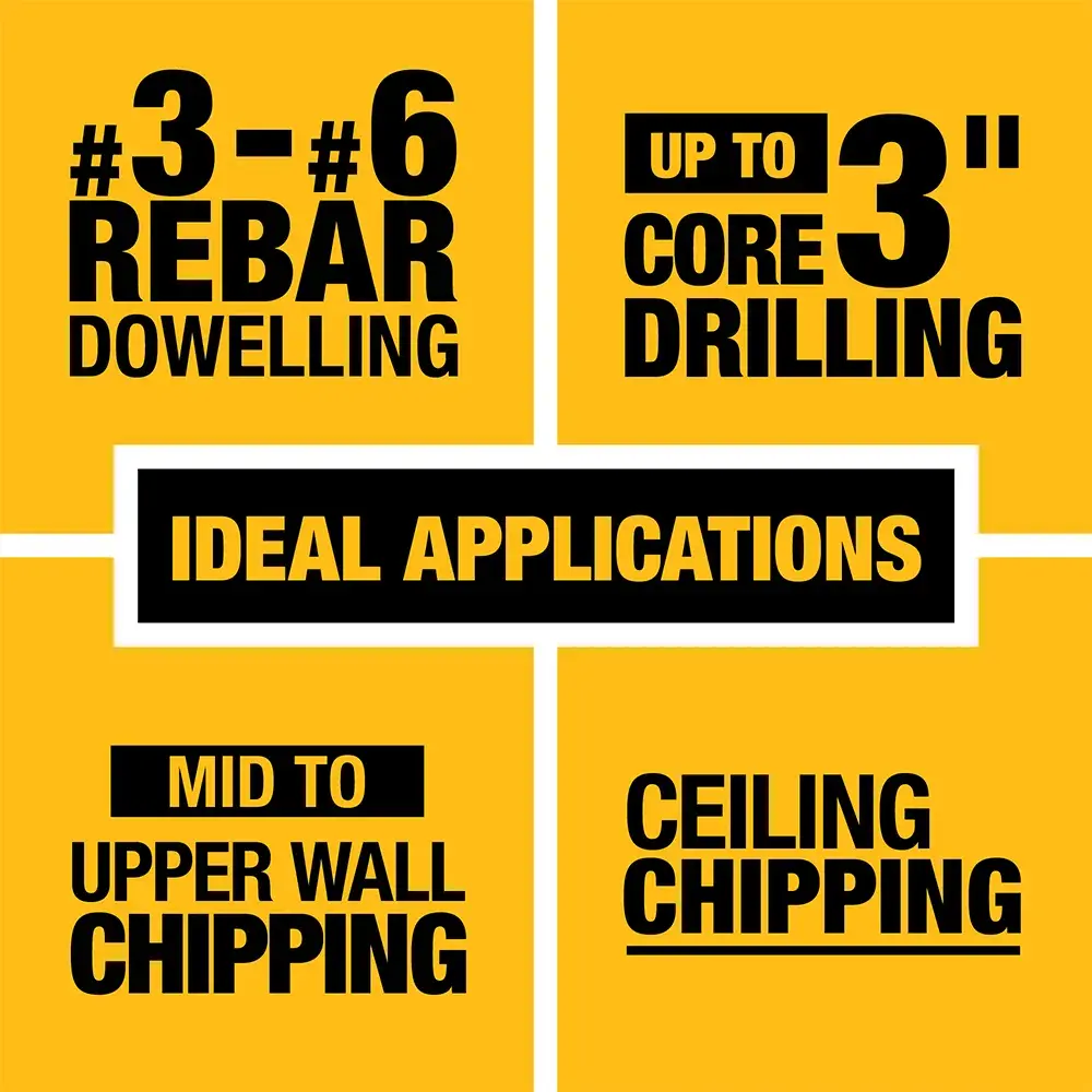 Graphic showing ideal applications for a tool, including #3 to #6 rebar dowelling, up to 3 inch core drilling, mid to upper wall chipping, and ceiling chipping. The background is yellow with black text.