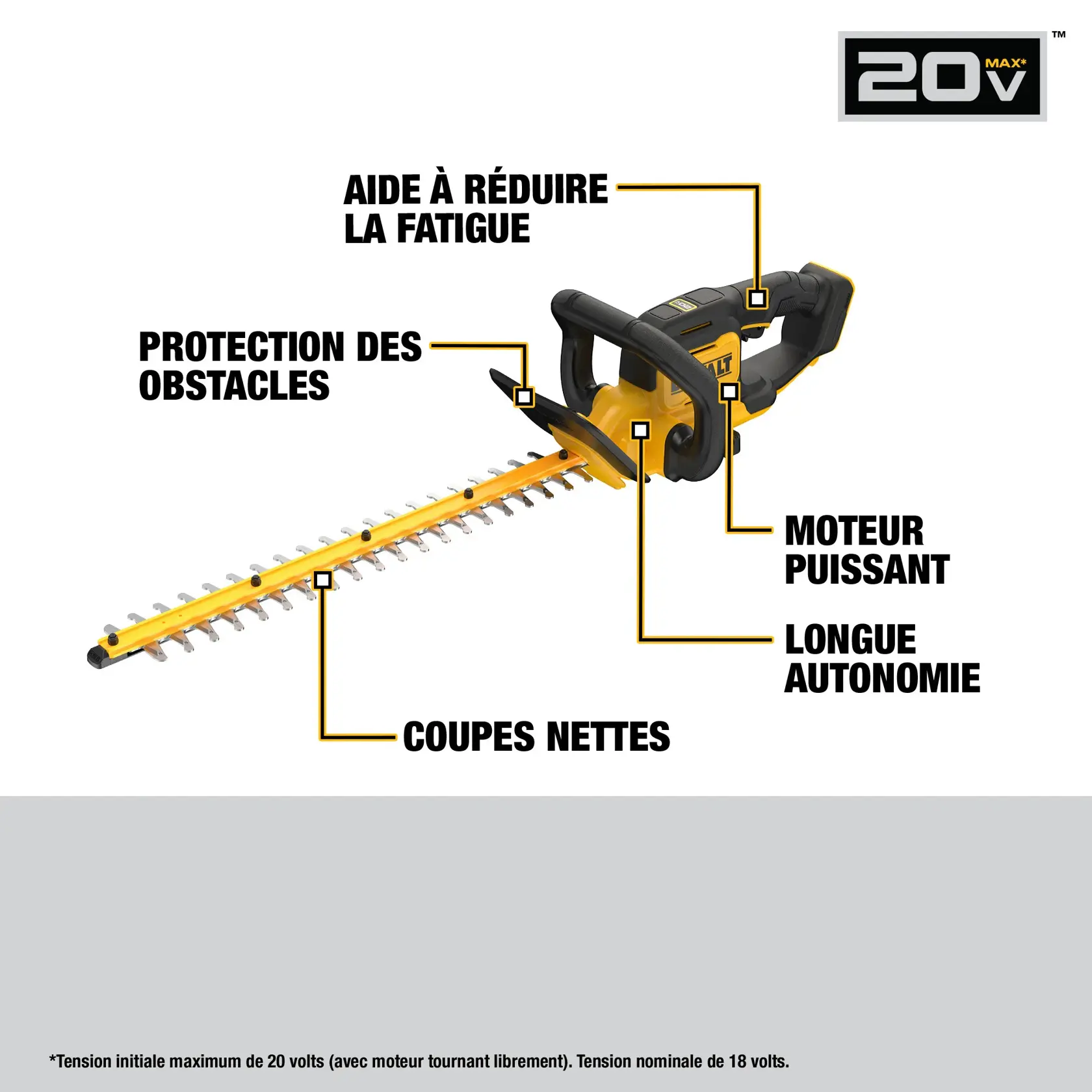 Image of a DEWALT 20V Max hedge trimmer highlighting its features: help minimize fatigue, protection from obstacles, powerful motor, long runtime, and clean cuts. The hedge trimmer is yellow and black, with labeled callouts pointing to different parts of the tool.