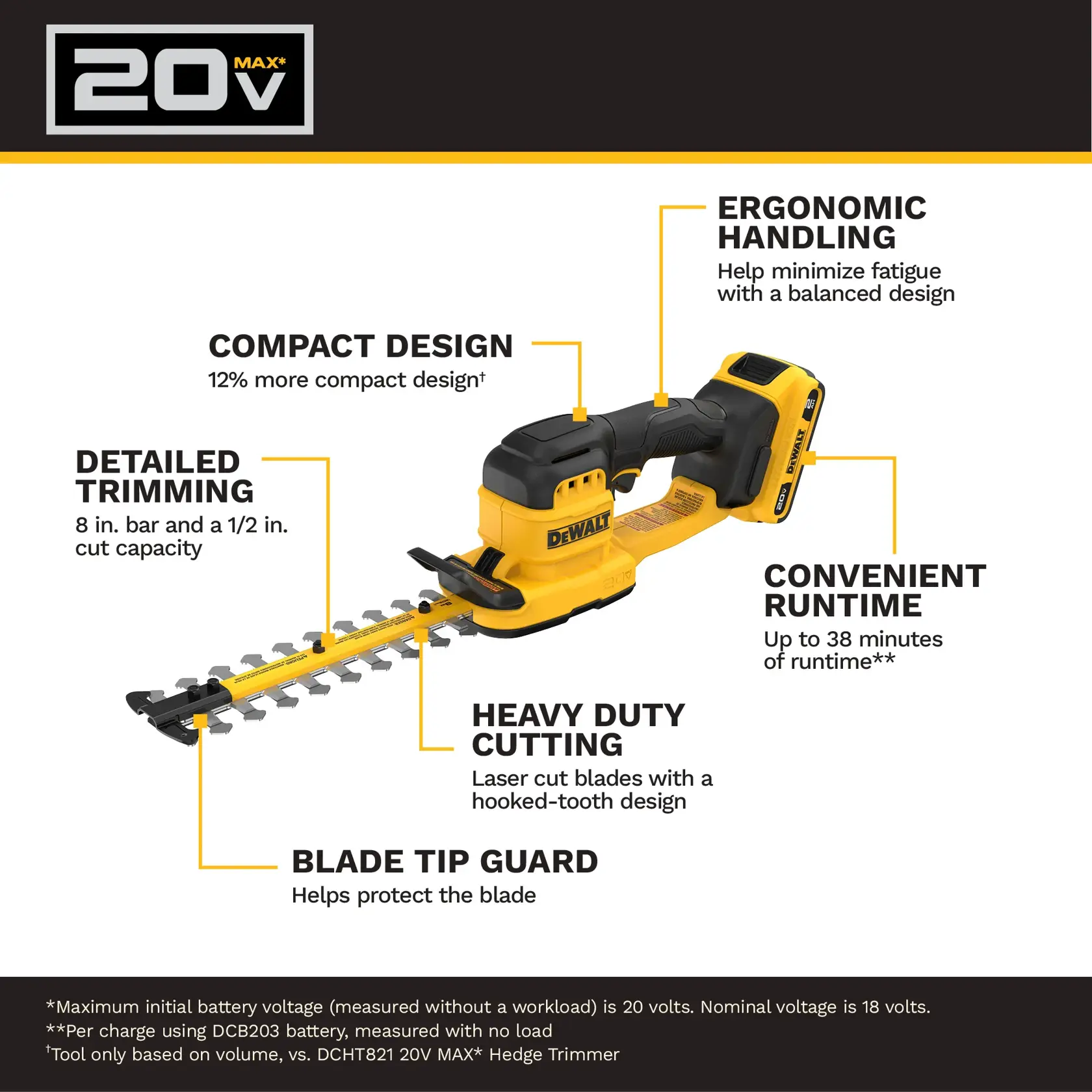 Infographic showing a DEWALT 20V MAX hedge trimmer with highlighted features: ergonomic handling for reduced fatigue, compact design (12% more compact), detailed trimming with an 8-inch bar and 1/2-inch cut capacity, convenient runtime up to 38 minutes, heavy duty cutting with laser cut blades and hooked-tooth design, and a blade tip guard for protection.
