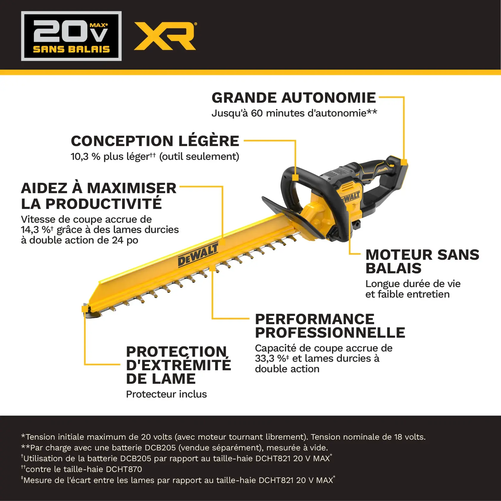 Promotional graphic for the DEWALT 20V MAX XR brushless hedge trimmer (SKU: DCHT826B) featuring a yellow and black hedge trimmer with highlighted benefits. The benefits include long runtime up to 60 minutes, lightweight design (10.3% lighter tool only), brushless motor for long life and low maintenance, professional performance with 33.3% greater cut capacity and dual-action blades, tip guard included, and improved productivity with 14.3% faster cutting speed and 24-inch dual-action hardened blades. Additional details about runtime, battery compatibility, and comparisons to other models are shown at the bottom.
