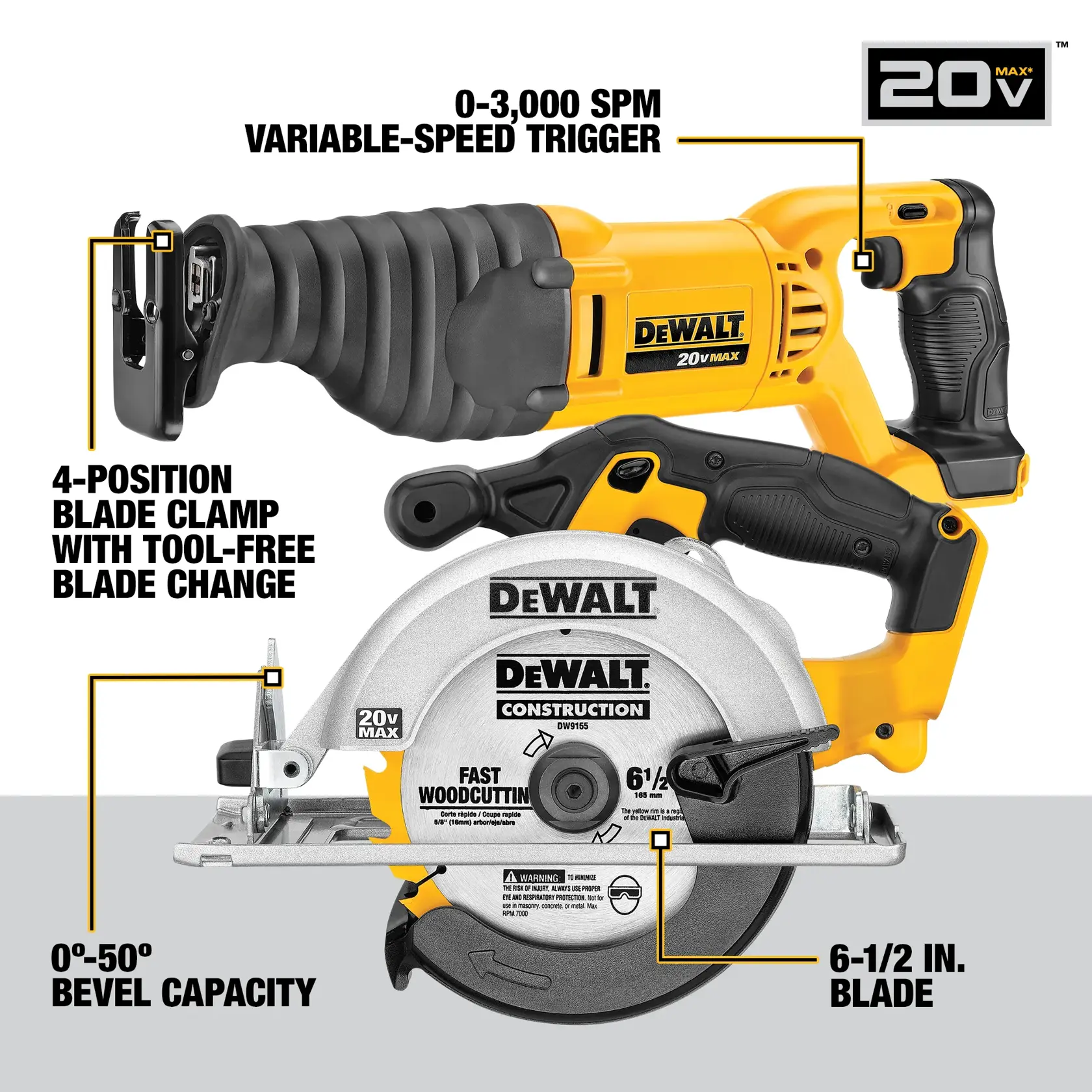 DEWALT® 20V MAX* 10-Tool Combo Kit