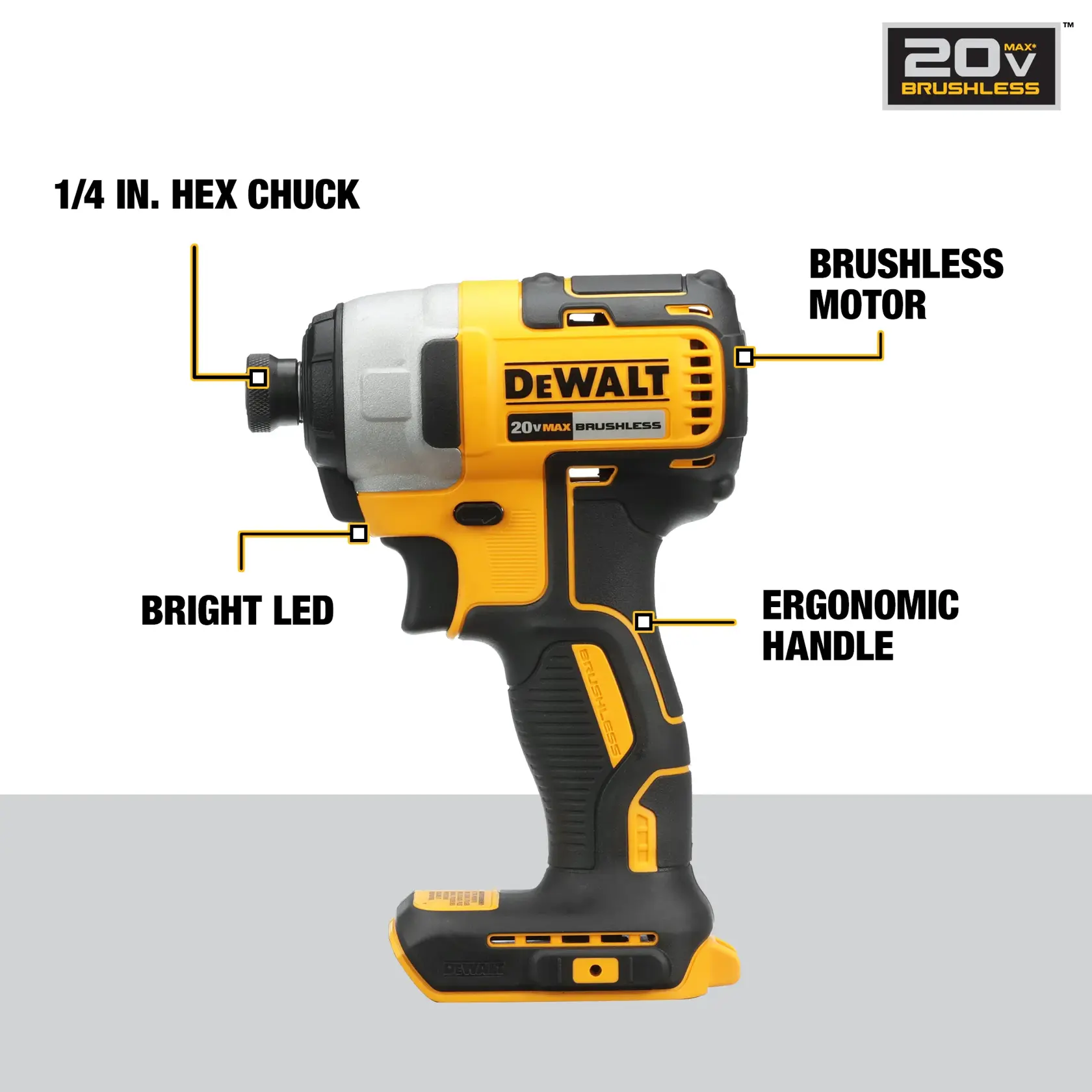 Side view of a DEWALT 20V MAX brushless impact driver, highlighting features including a 1/4 inch hex chuck, bright LED light, brushless motor, and an ergonomic handle.