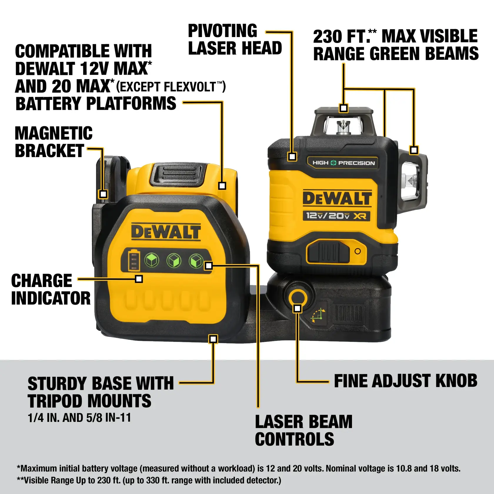 Image showing two DEWALT branded laser level tools. The left tool features a magnetic bracket, charge indicator, and is compatible with DEWALT 12V MAX and 20V MAX battery platforms (except FLEXVOLT). The right tool is labeled for high precision, has a pivoting laser head, 230 ft. max visible range green beams, fine adjust knob, laser beam controls, and a sturdy base with tripod mounts (1/4 in. and 5/8 in-11). Various features are highlighted with labeled annotations.