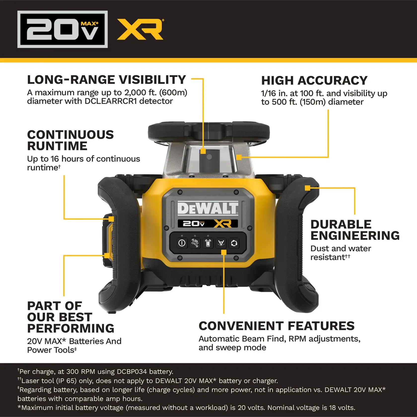Image présentant un outil laser rotatif DEWALT 20V MAX XR avec caractéristiques mises en avant. L'outil offre une visibilité à longue portée jusqu'à 2 000 pieds de diamètre, une grande précision de 1/16 pouce à 100 pieds et une visibilité jusqu'à 500 pieds de diamètre, une autonomie continue jusqu'à 16 heures, une conception résistante à la poussière et à l'eau, une compatibilité avec les batteries et outils électriques 20V MAX, et des fonctionnalités pratiques comme la recherche automatique du faisceau, les réglages RPM et le mode balayage.