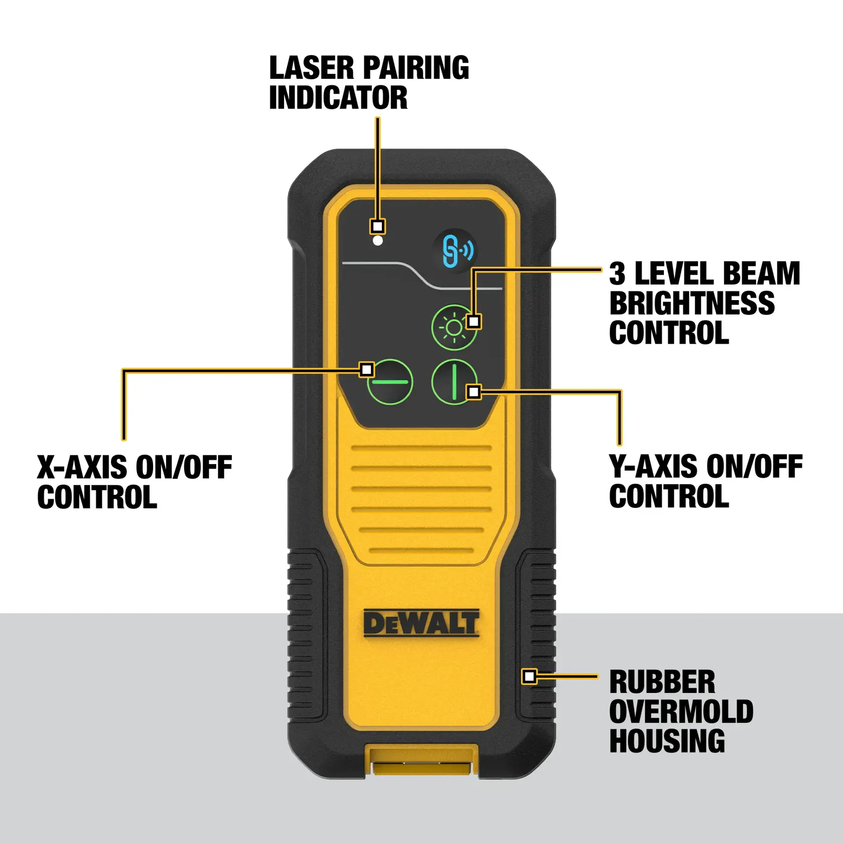 A DEWALT tool device showing labeled features including laser pairing indicator, 3 level beam brightness control, X-axis on/off control, Y-axis on/off control, and rubber overmold housing.