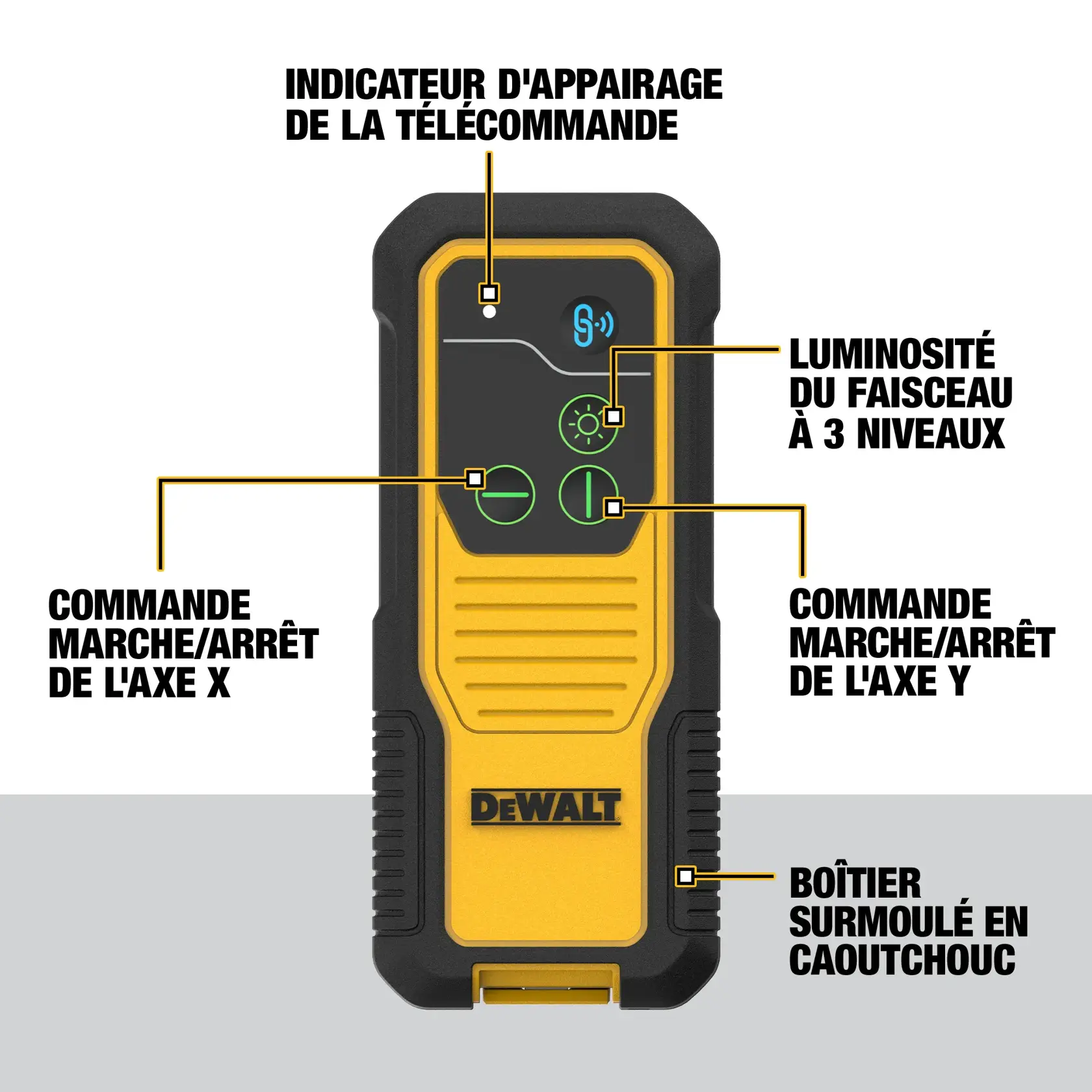 A DEWALT tool device showing labeled features including laser pairing indicator, 3 level beam brightness control, X-axis on/off control, Y-axis on/off control, and rubber overmold housing.