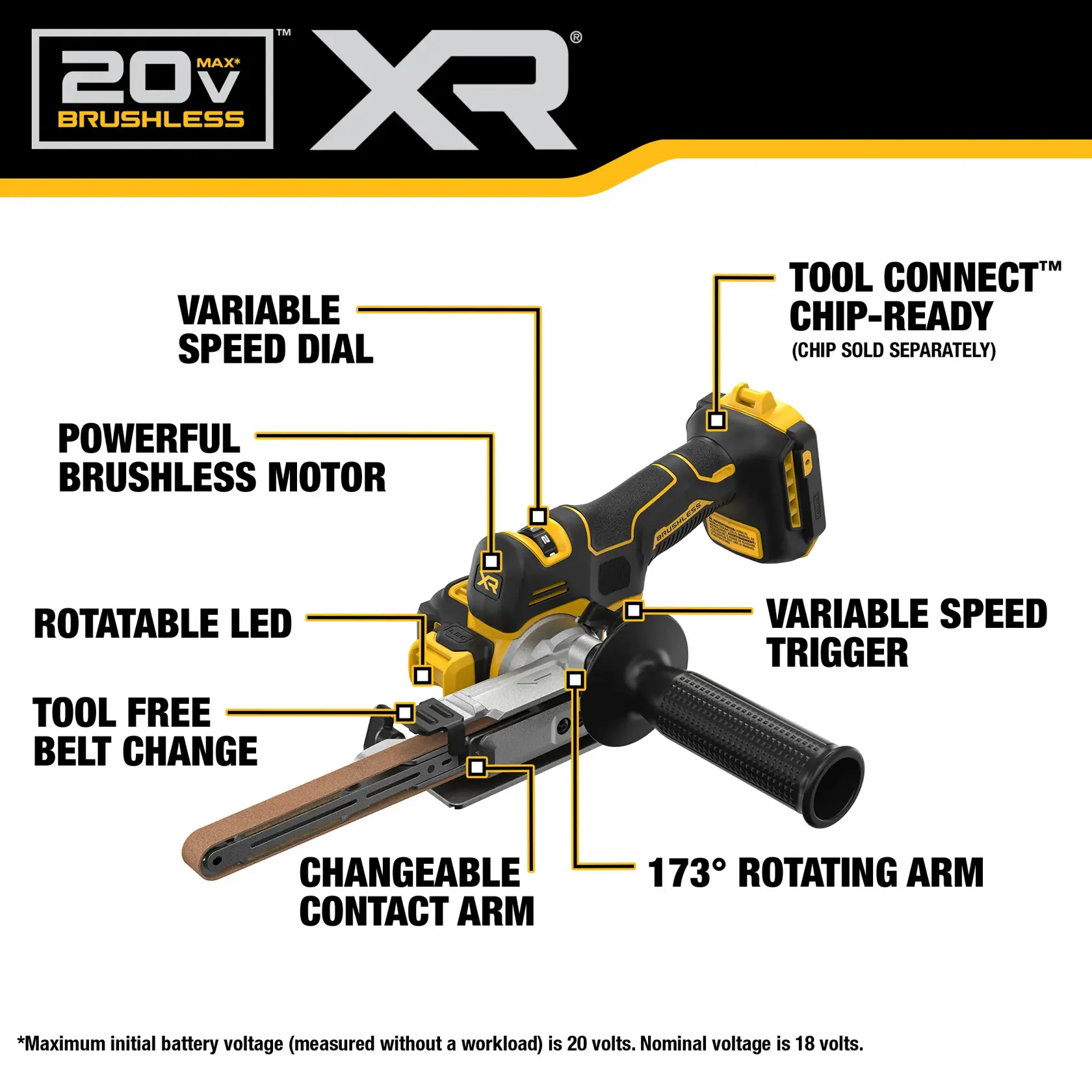 Image showing a DEWALT XR 20V MAX brushless cordless tool with various features outlined. The features include: variable speed dial, powerful brushless motor, rotatable LED, tool connect chip-ready, variable speed trigger, tool-free belt change, changeable contact arm, and a 173-degree rotating arm. The tool is black and yellow and designed for flexibility and convenience.