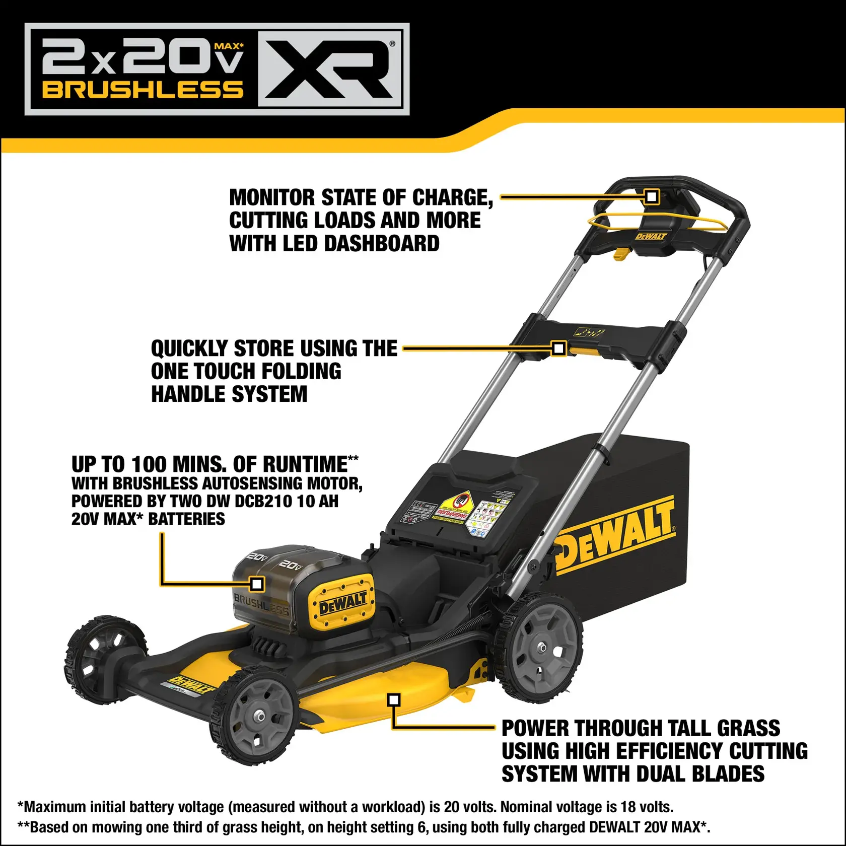 Product image showing a DEWALT 2x20V MAX Brushless XR lawn mower. Key features highlighted include: LED dashboard to monitor state of charge and cutting loads; one touch folding handle system for easy storage; brushless autosensing motor powered by two DW DCB210 10 AH 20V MAX batteries providing up to 100 minutes of runtime; high efficiency dual blade cutting system for powering through tall grass. DEWALT branding is visible on the mower.